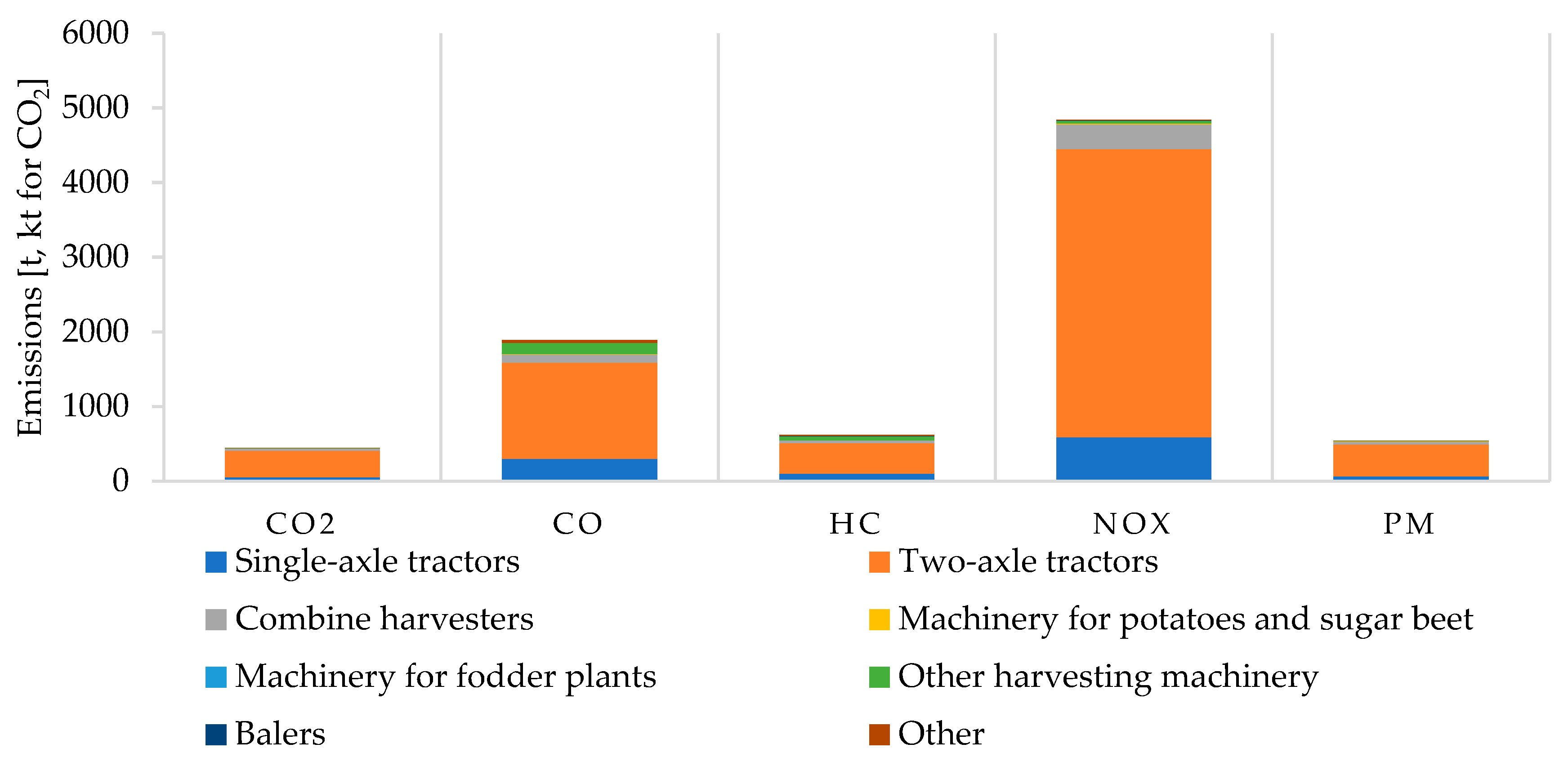 Agriculture 12 01962 g004