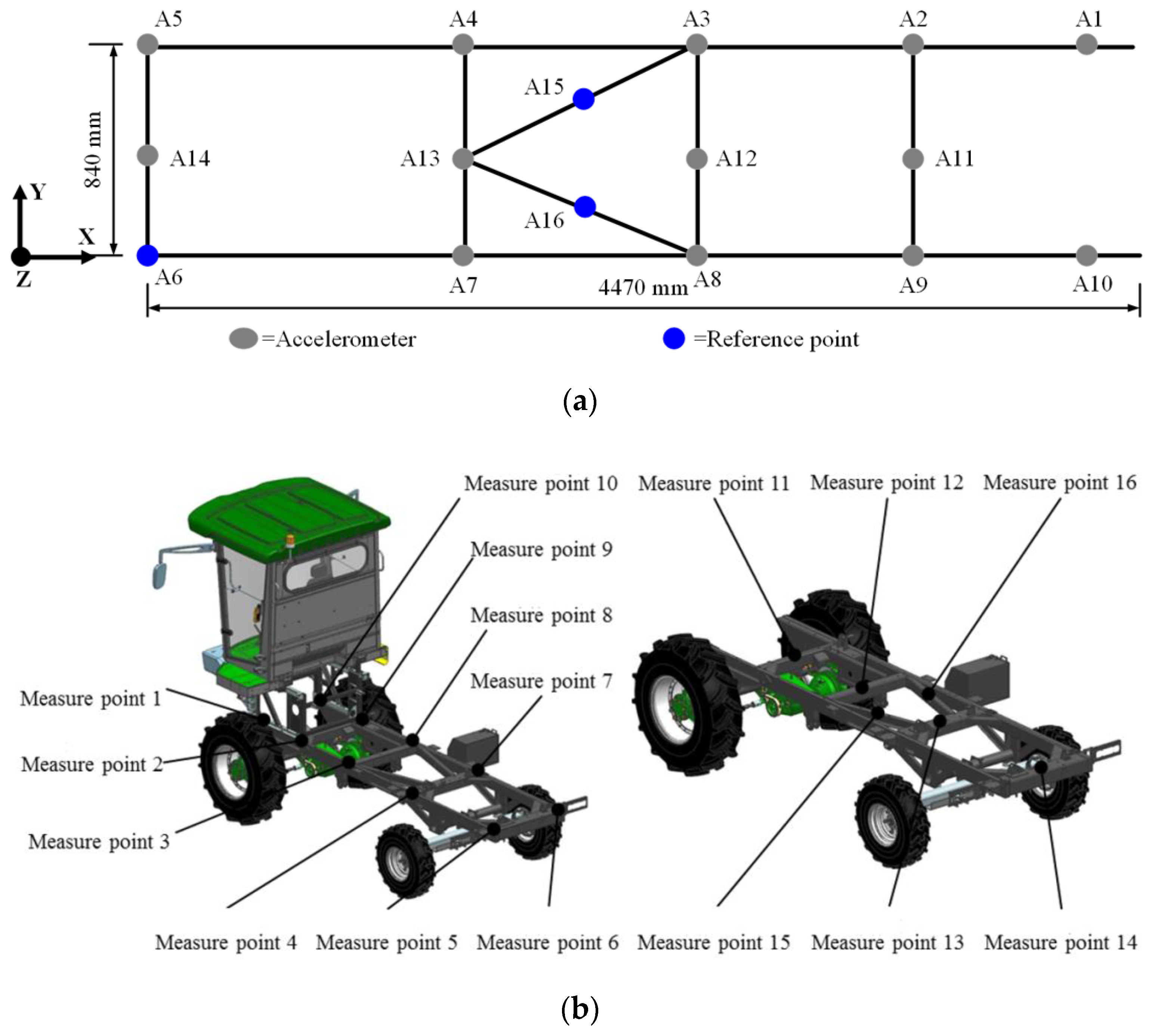 Agriculture Free FullText Vibration Characteristics of Corn
