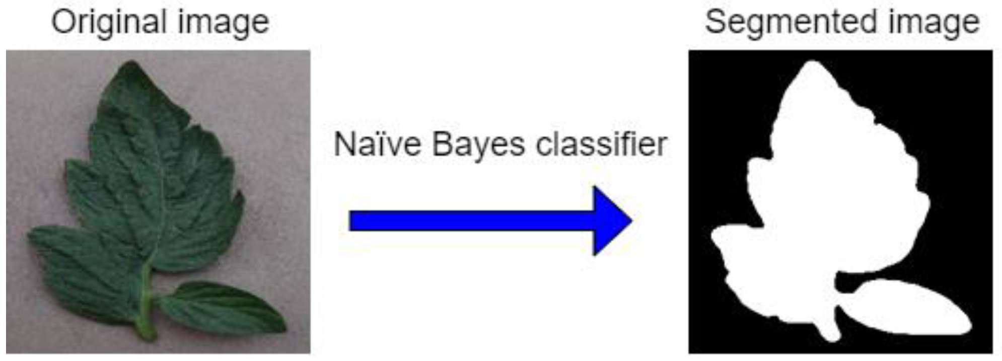 Agriculture 12 01964 g003 Agriculture 12 01964 g003