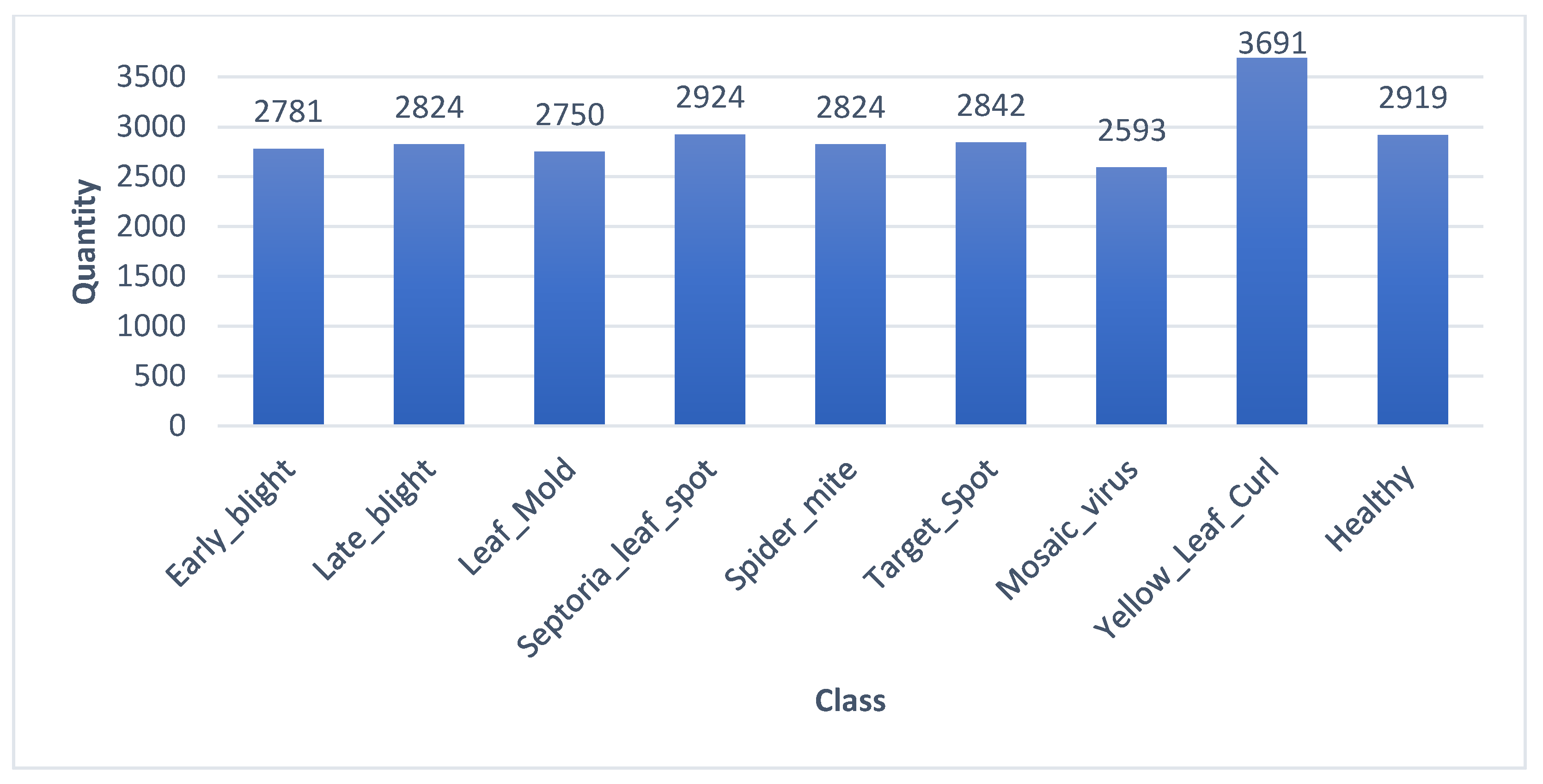 Agriculture 12 01964 g009 Agriculture 12 01964 g009