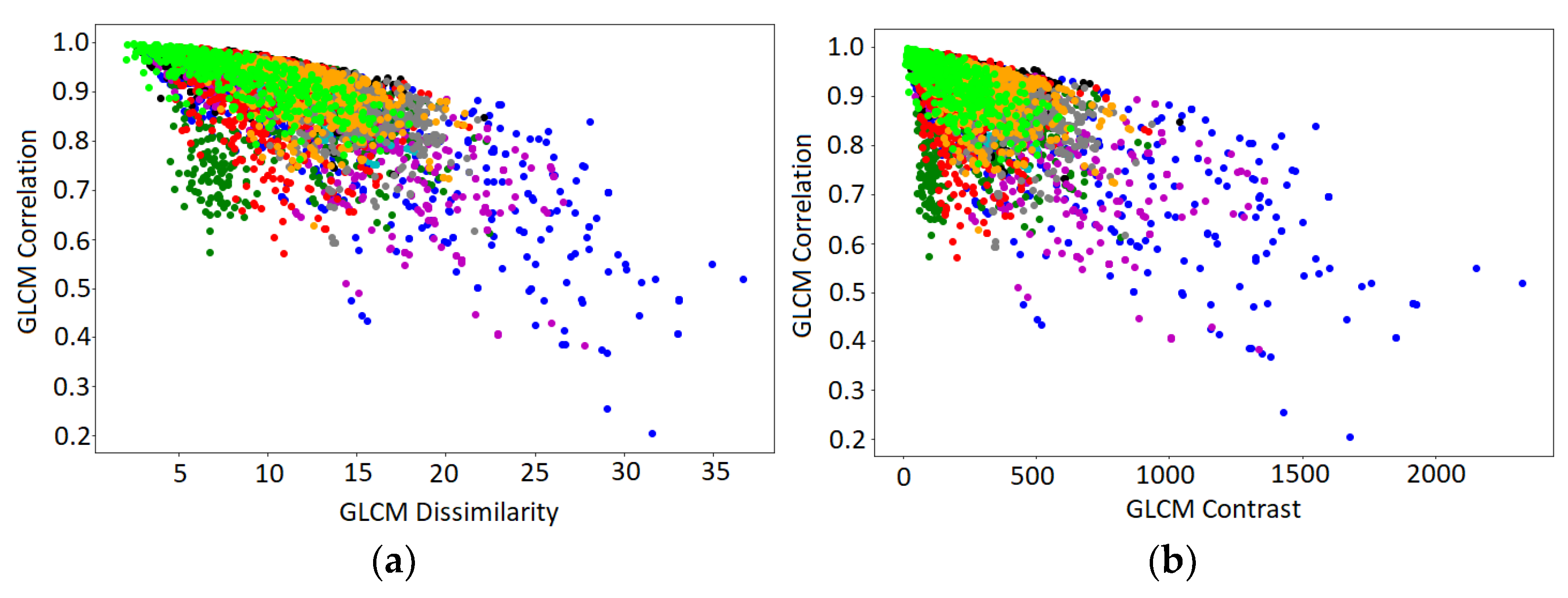 Agriculture 12 01964 g010a Agriculture 12 01964 g010a