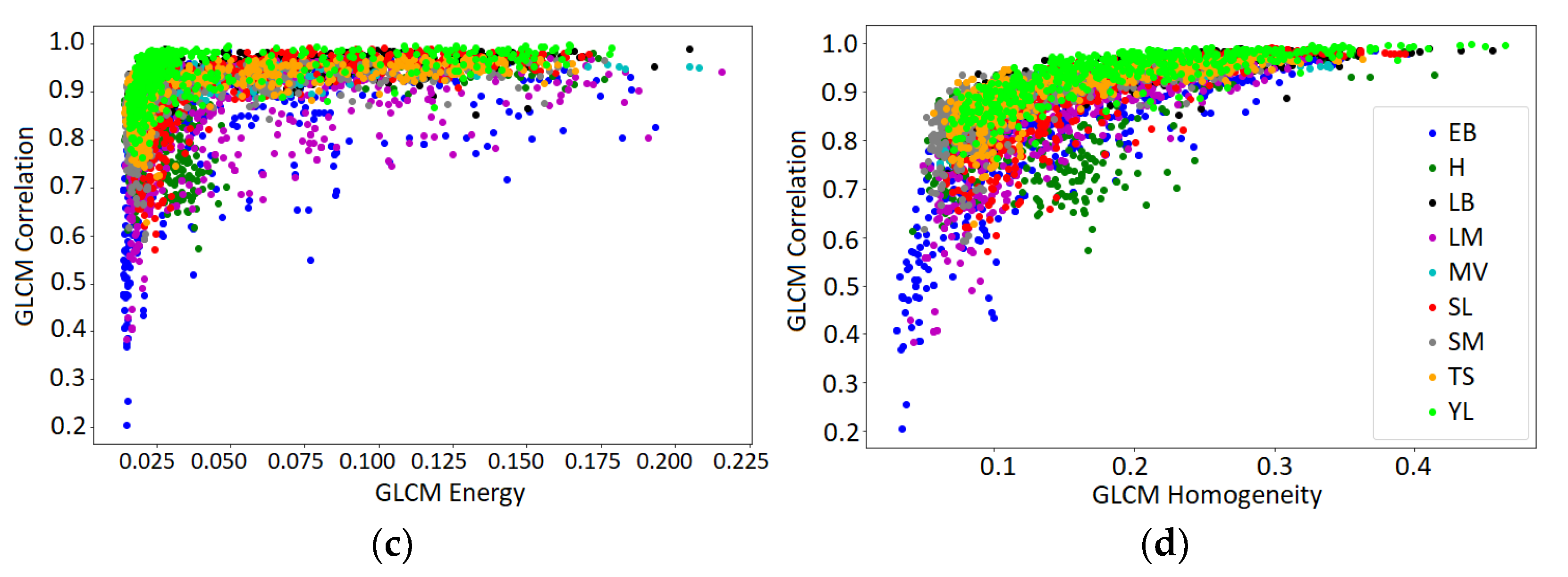 Agriculture 12 01964 g010b Agriculture 12 01964 g010b