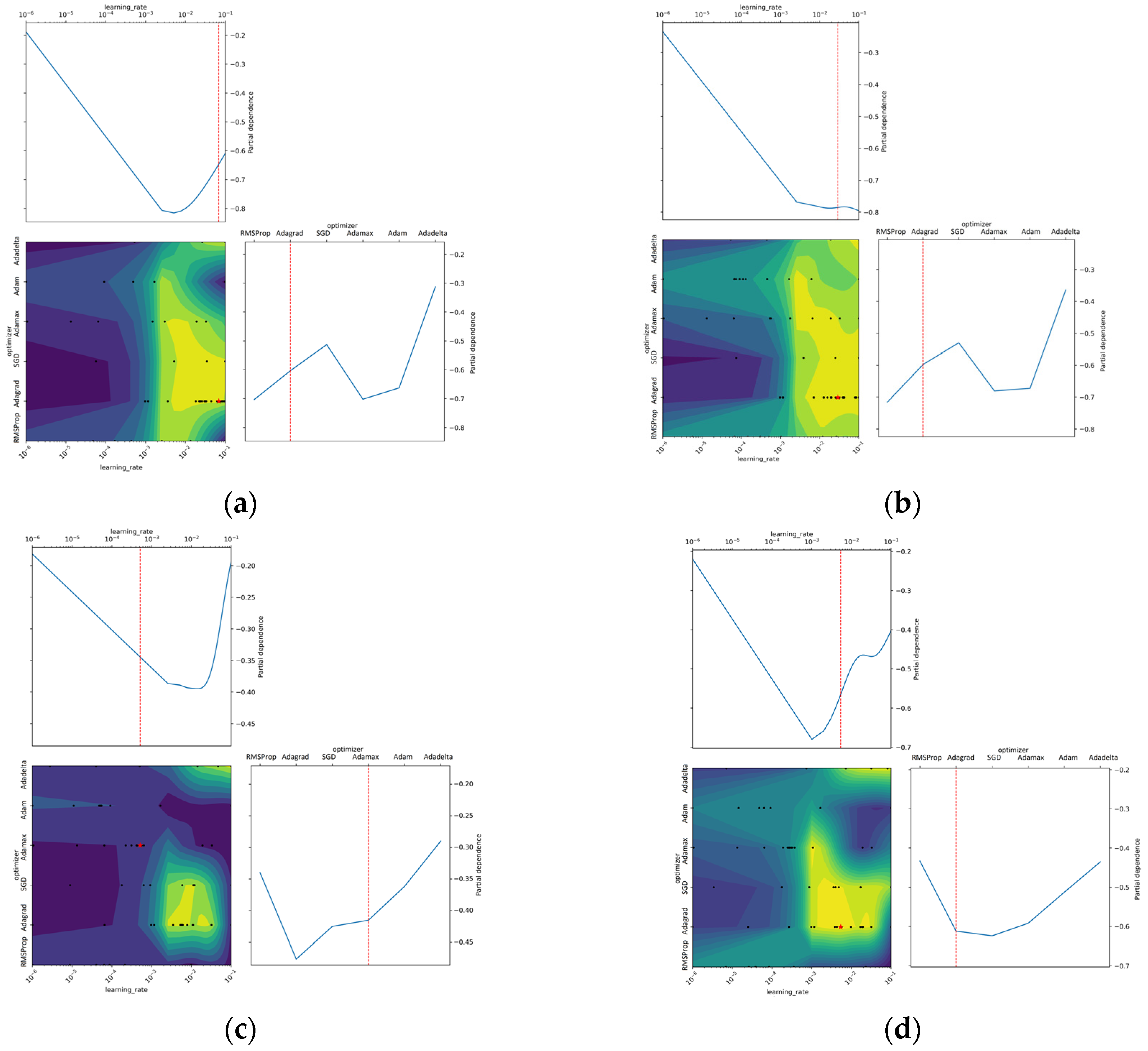 Agriculture 12 01964 g011 Agriculture 12 01964 g011
