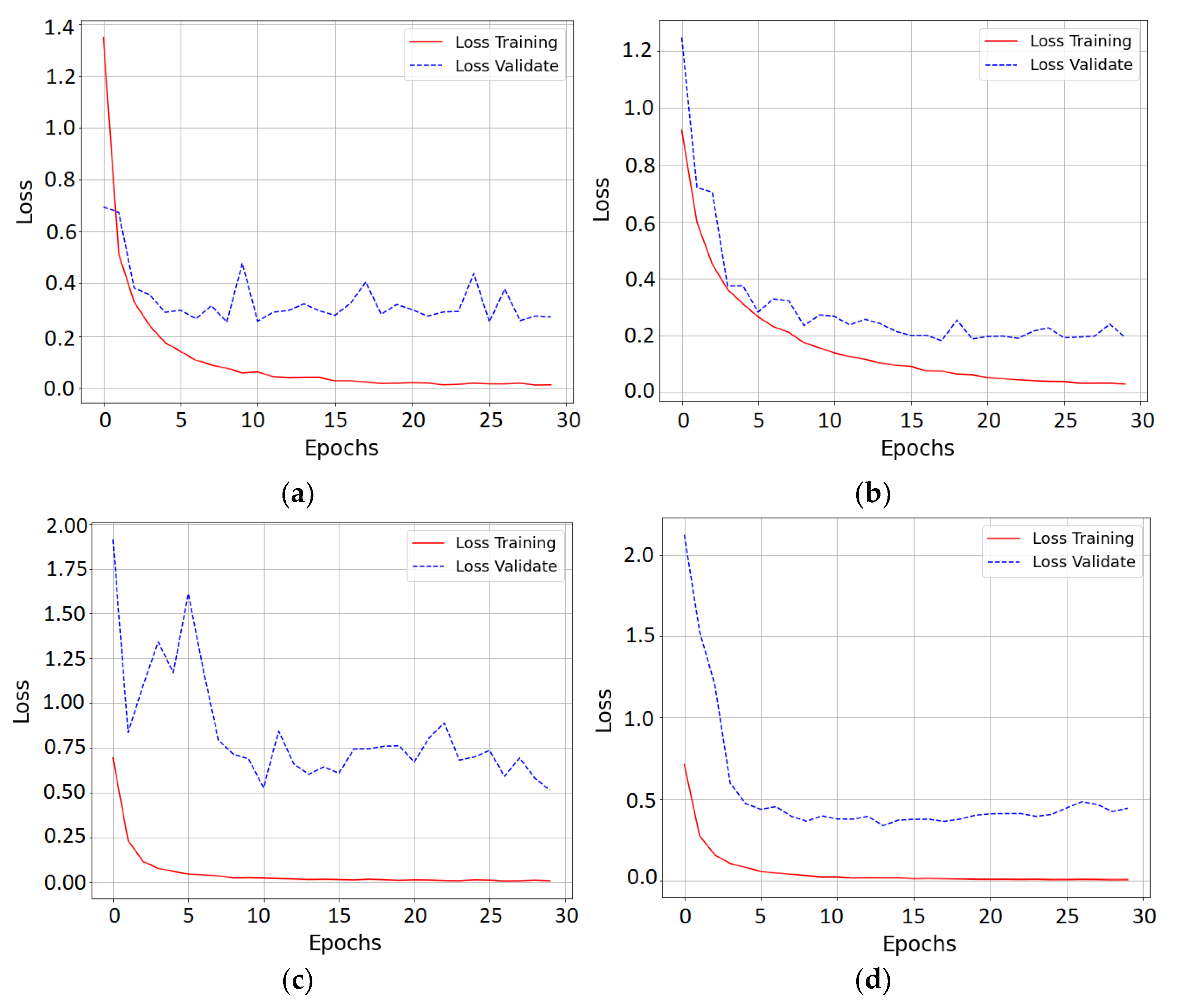 Agriculture 12 01964 g013 Agriculture 12 01964 g013