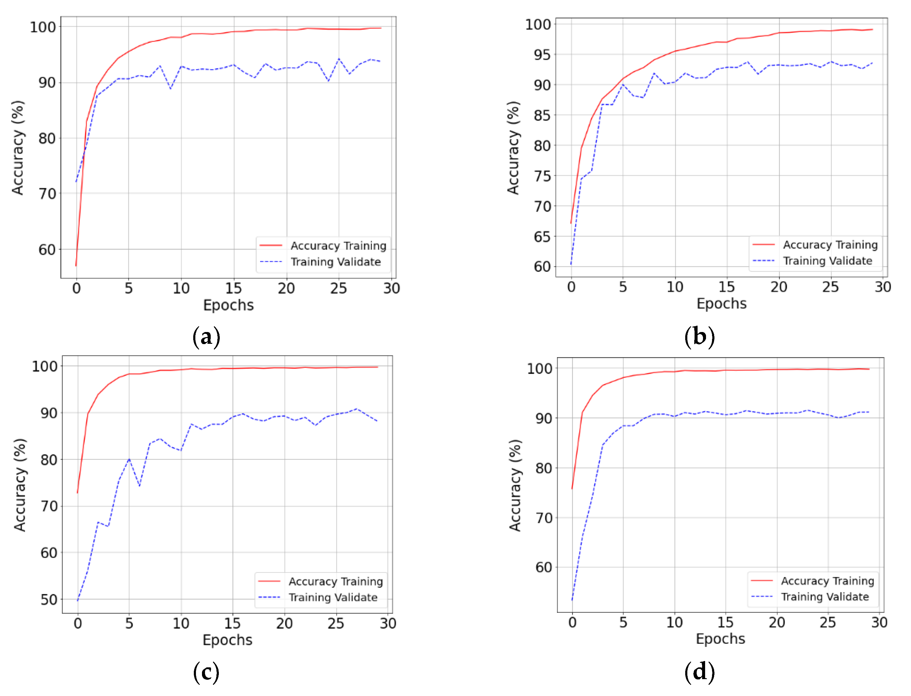 Agriculture 12 01964 g014 Agriculture 12 01964 g014