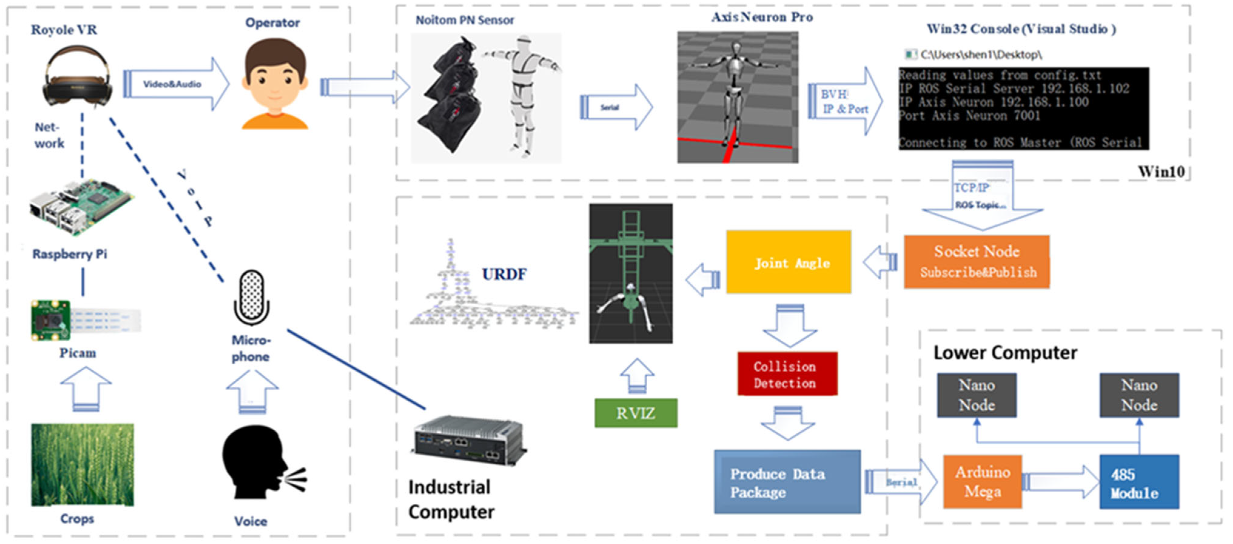 Agriculture 12 01966 g003