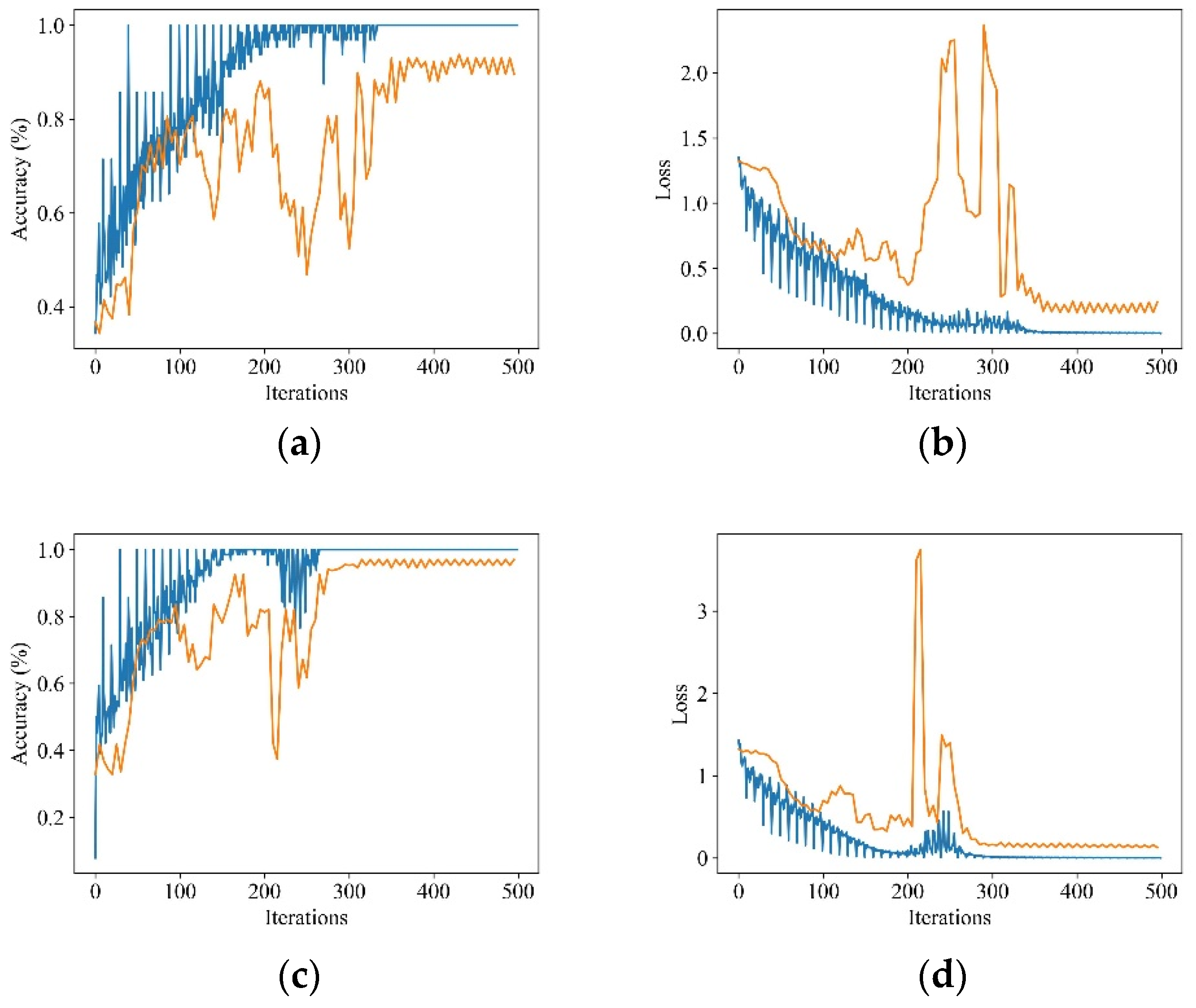 Agriculture 12 01966 g007