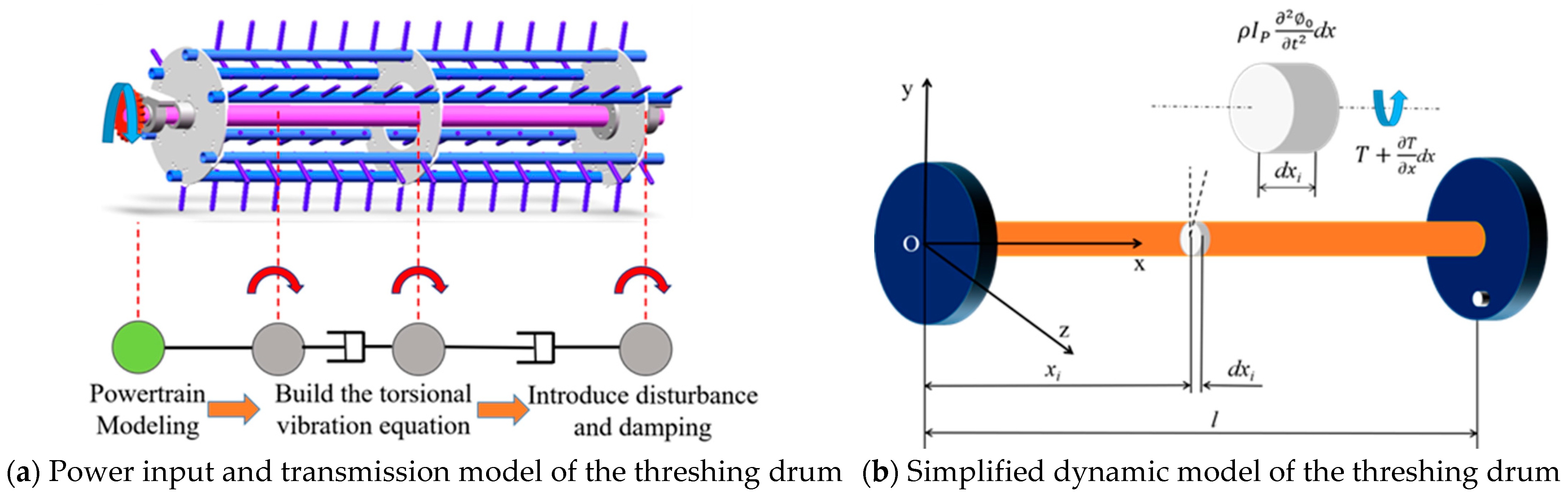 Agriculture 12 01968 g002