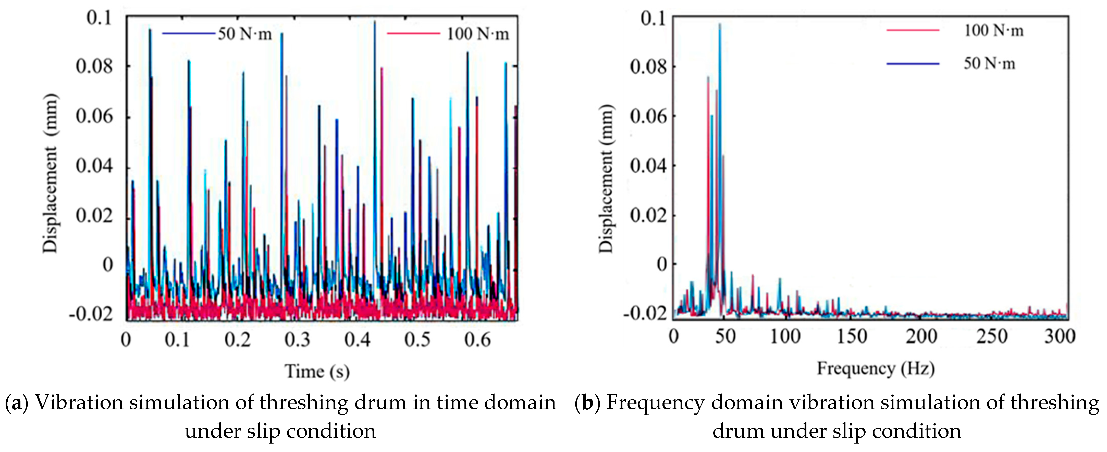 Agriculture 12 01968 g006