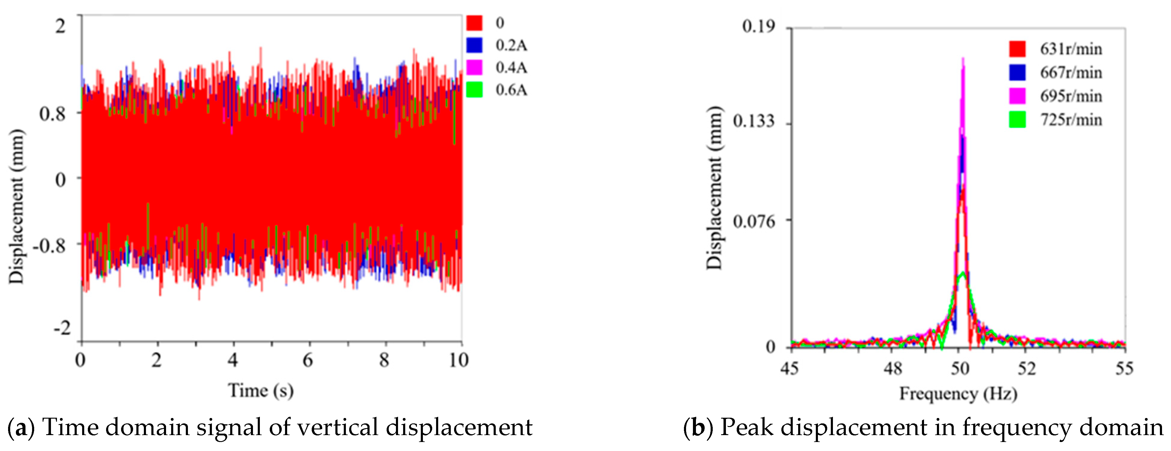 Agriculture 12 01968 g009