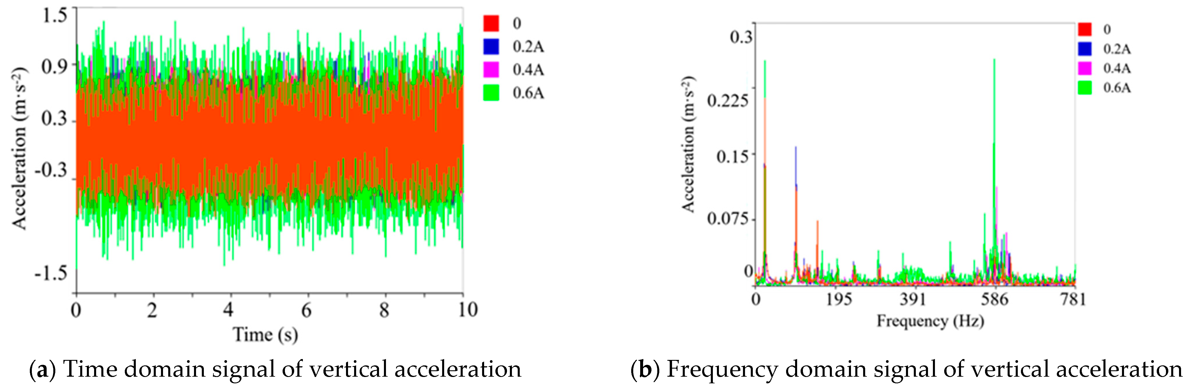 Agriculture 12 01968 g010