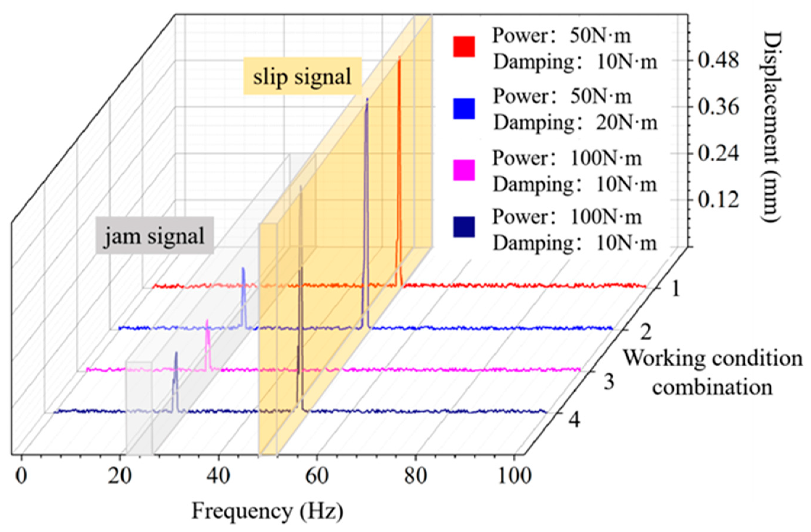 Agriculture 12 01968 g014