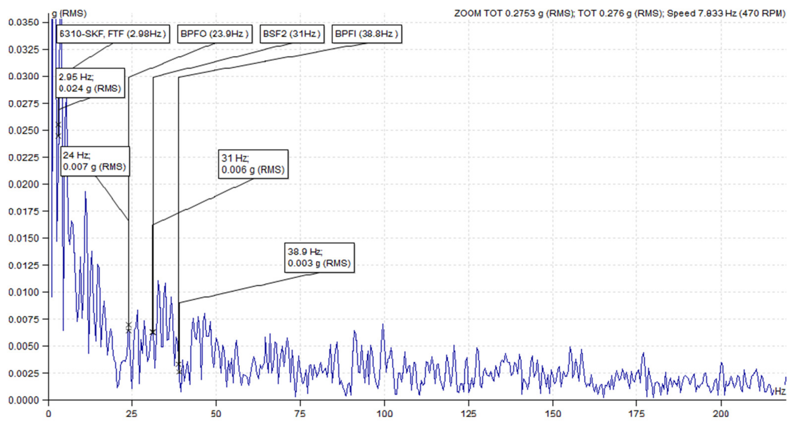 Agriculture 12 01969 g011