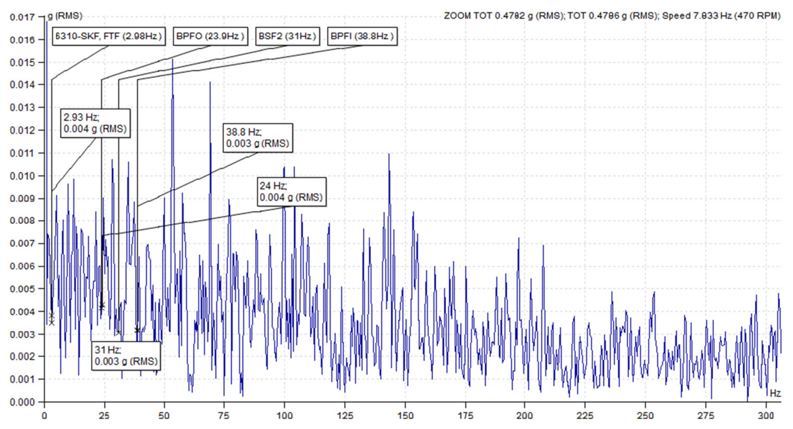 Agriculture 12 01969 g012