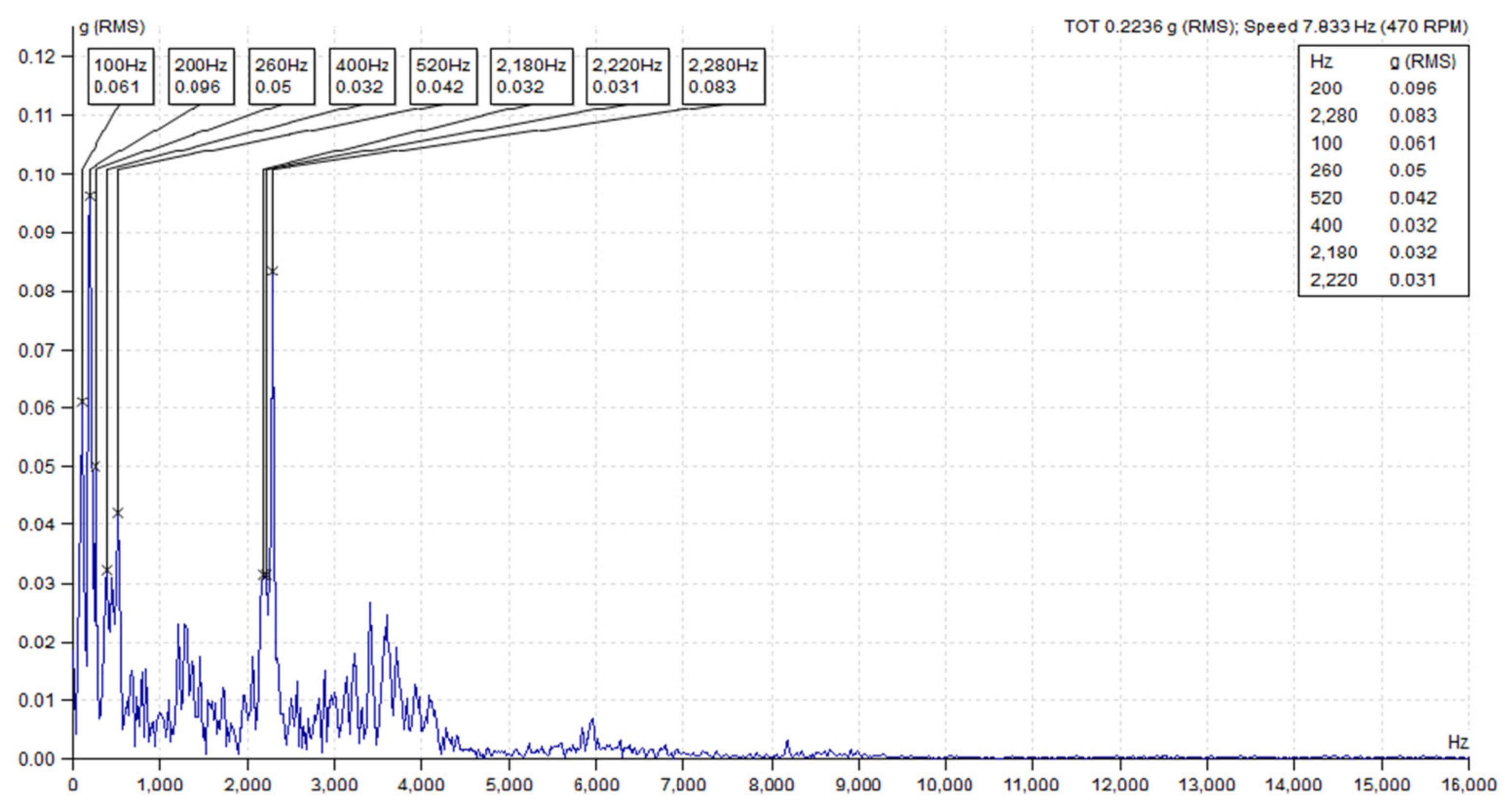 Agriculture 12 01969 g015