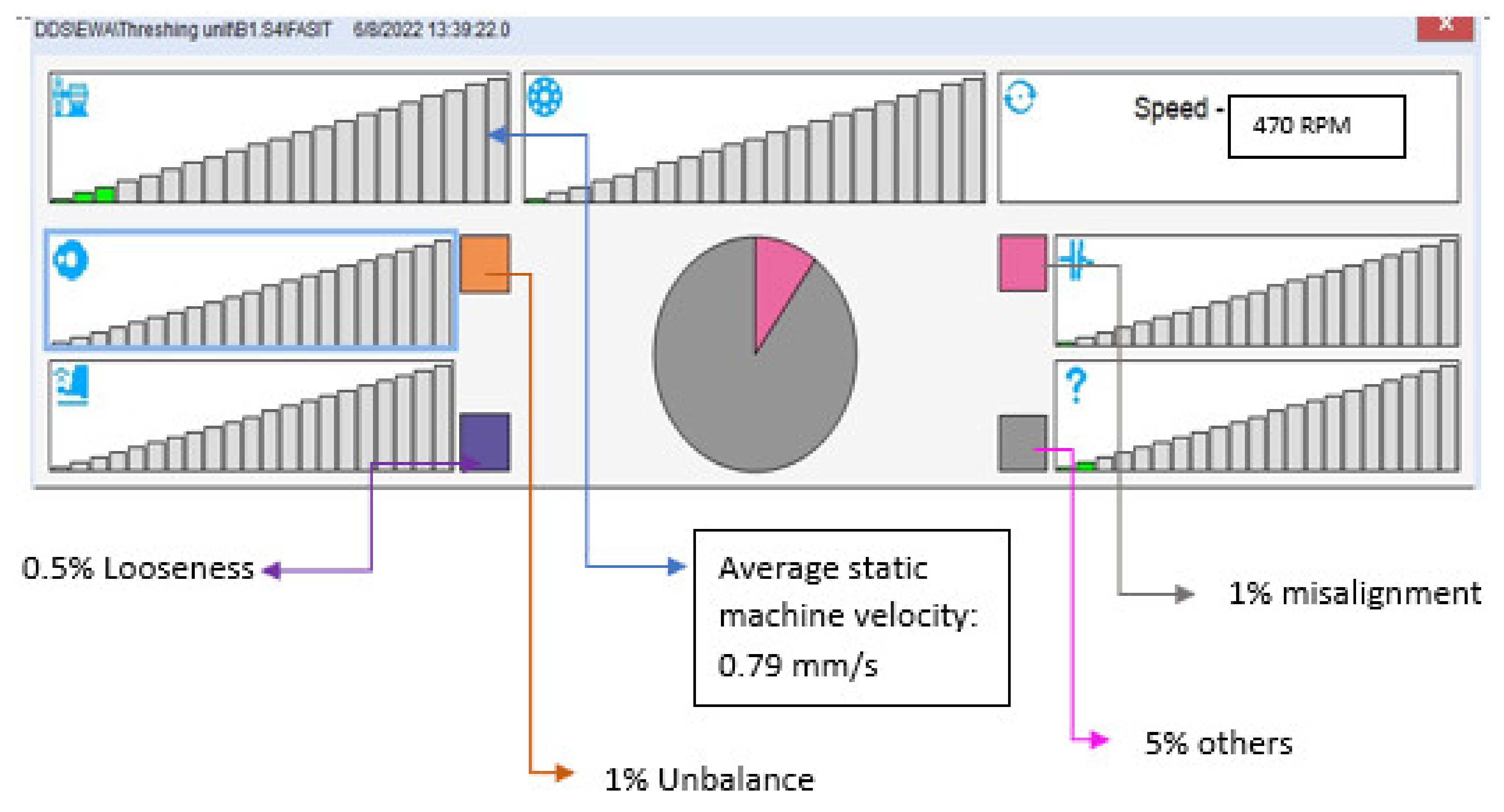 Agriculture 12 01969 g016