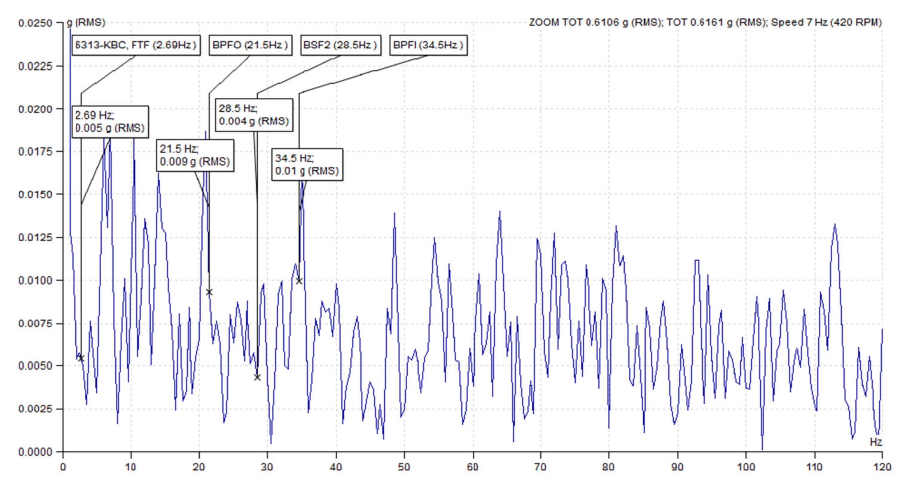 Agriculture 12 01969 g017