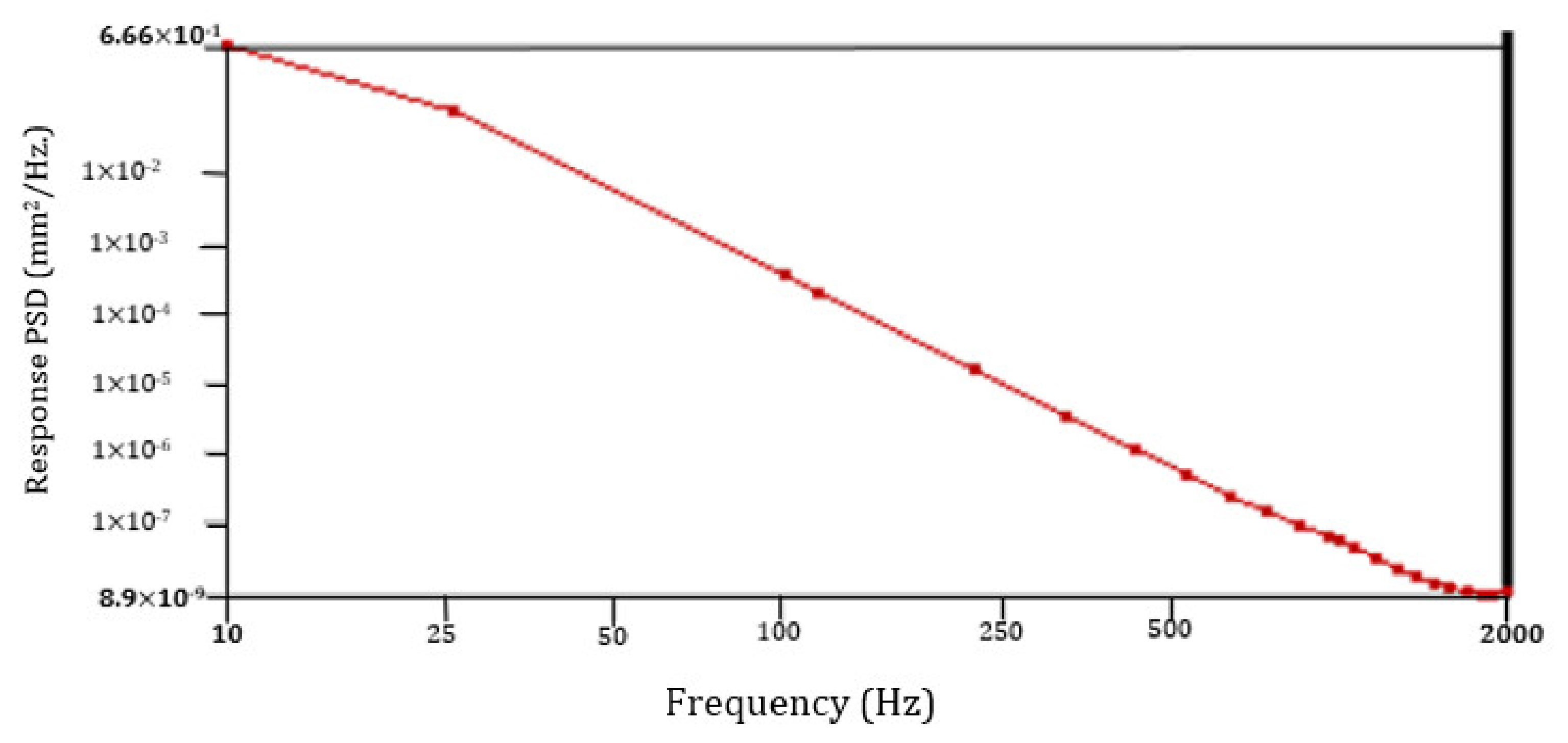 Agriculture 12 01969 g020