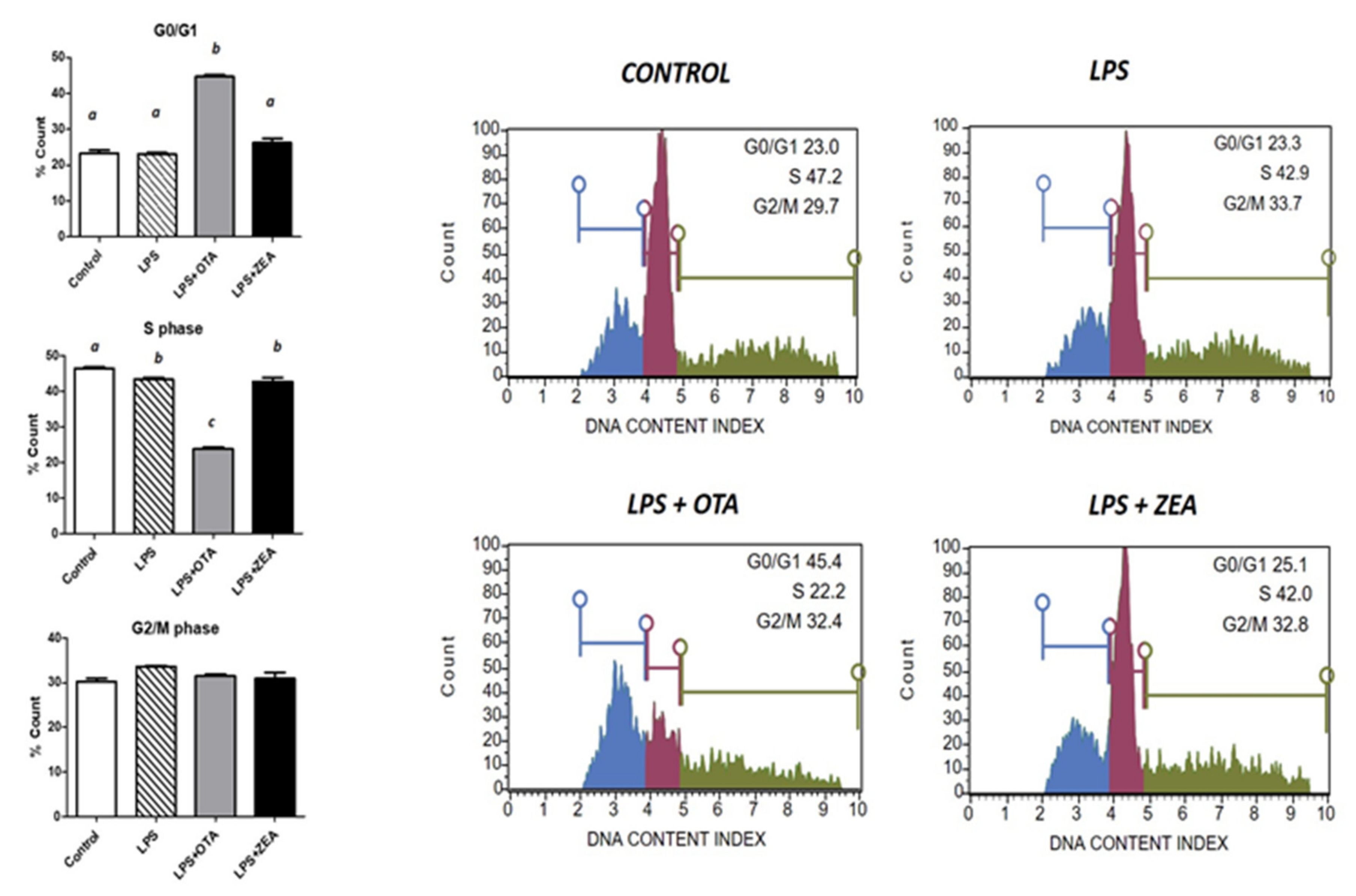 Agriculture 12 01970 g002
