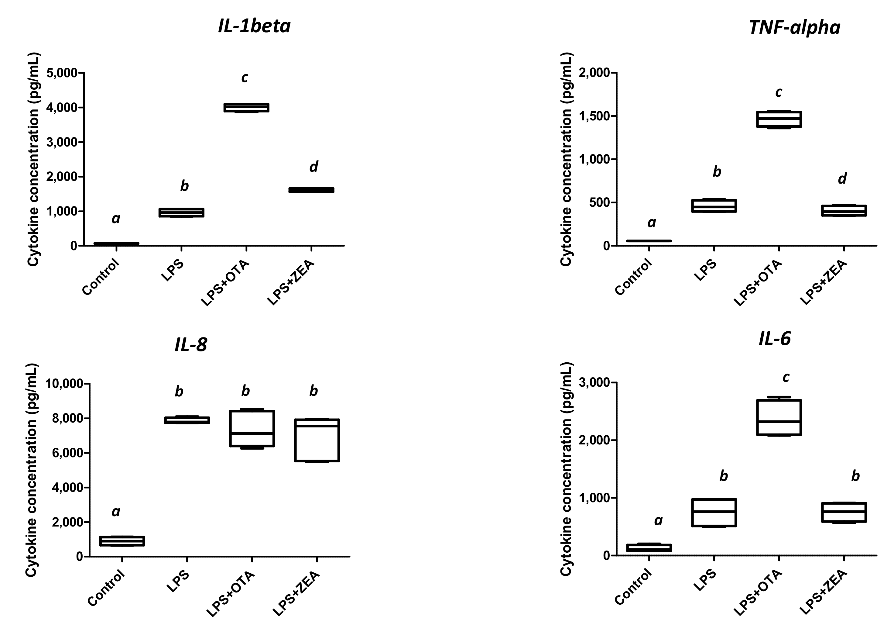 Agriculture 12 01970 g006
