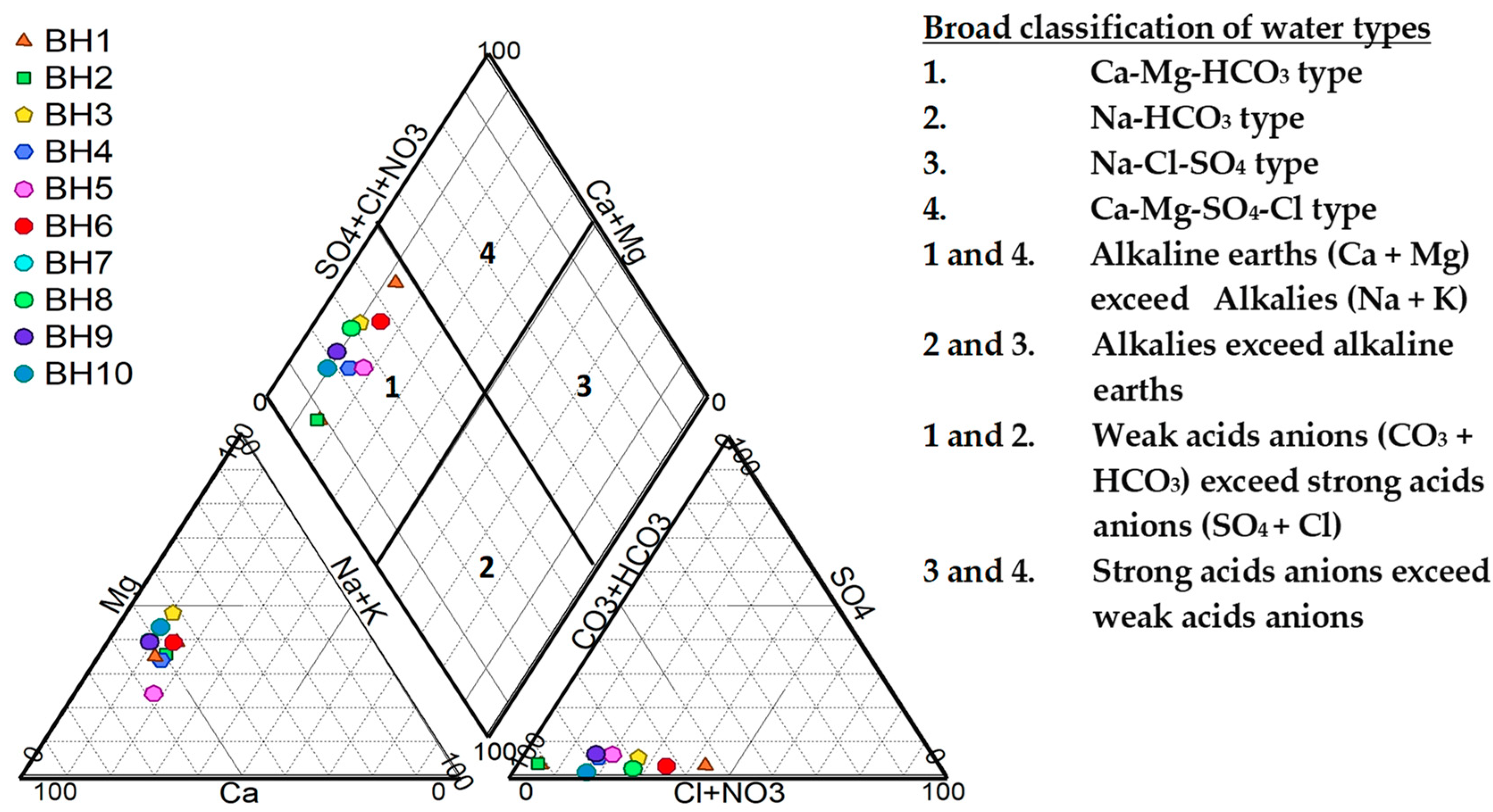 Agriculture 12 01973 g003