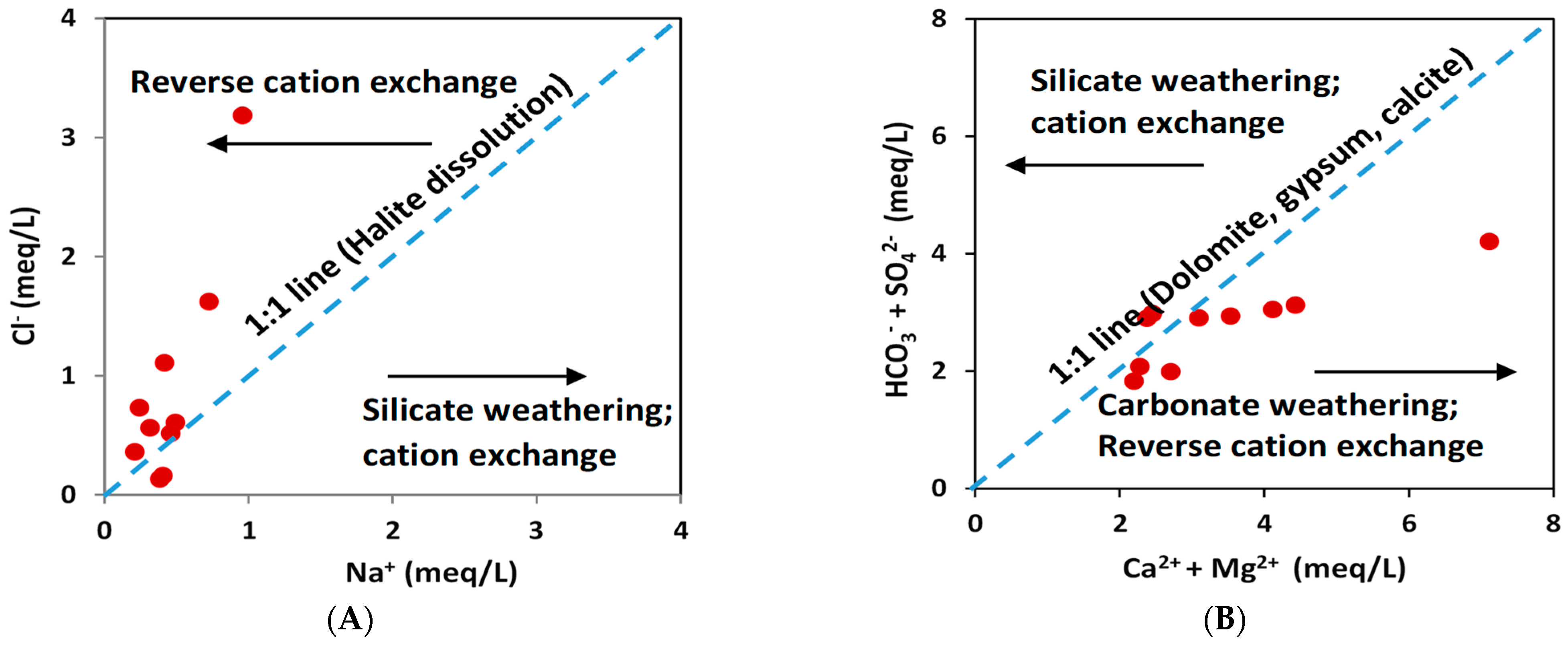 Agriculture 12 01973 g006