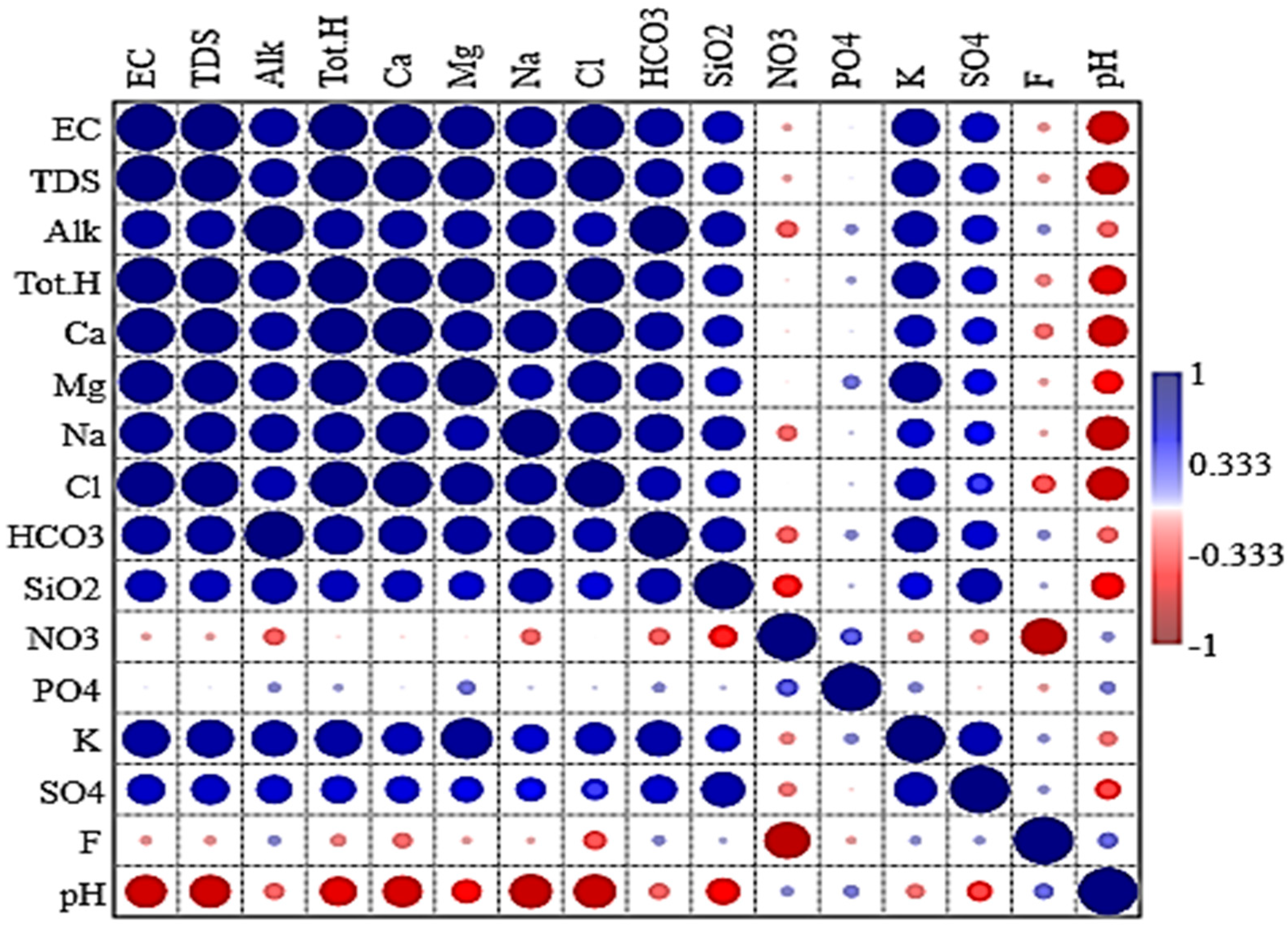Agriculture 12 01973 g009