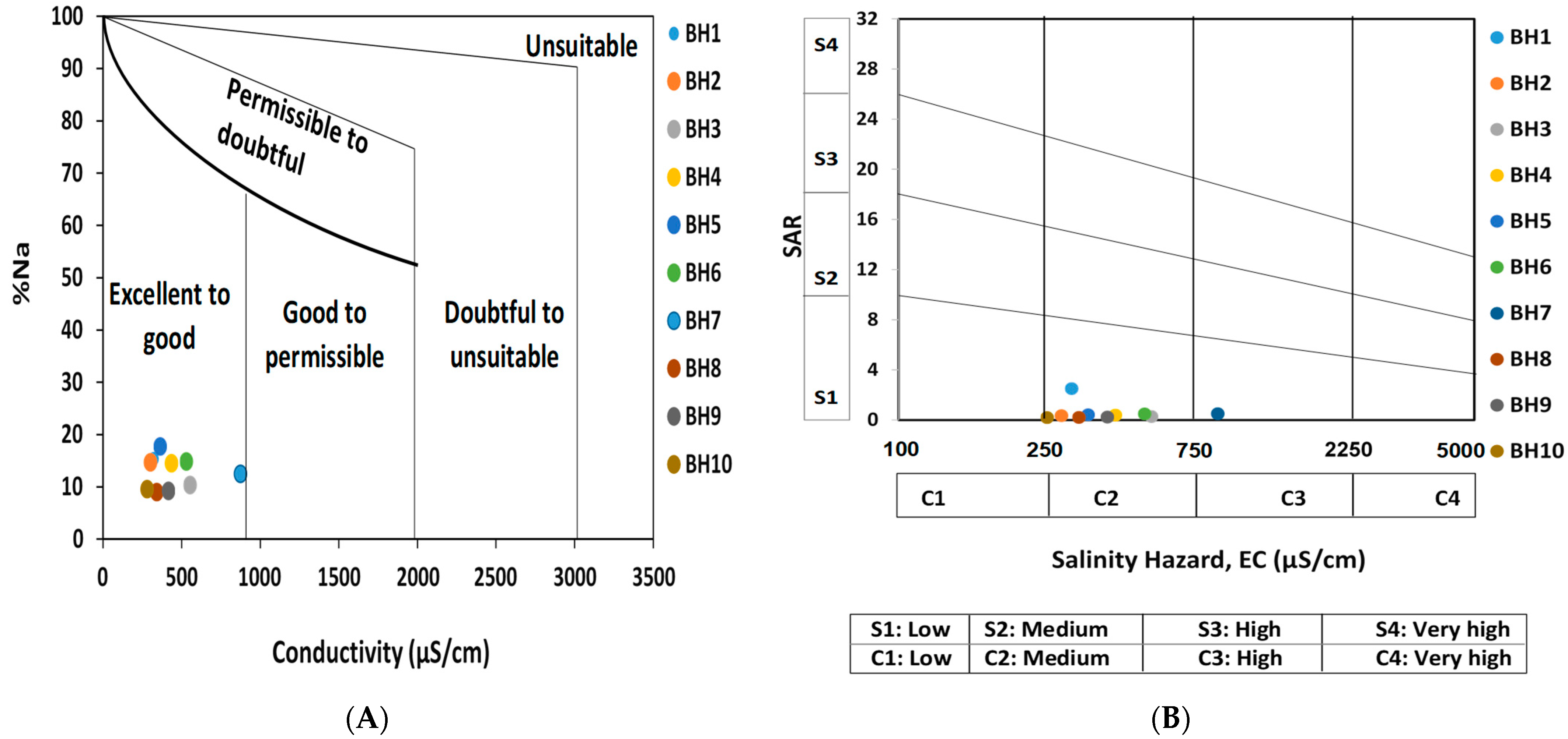 Agriculture 12 01973 g010