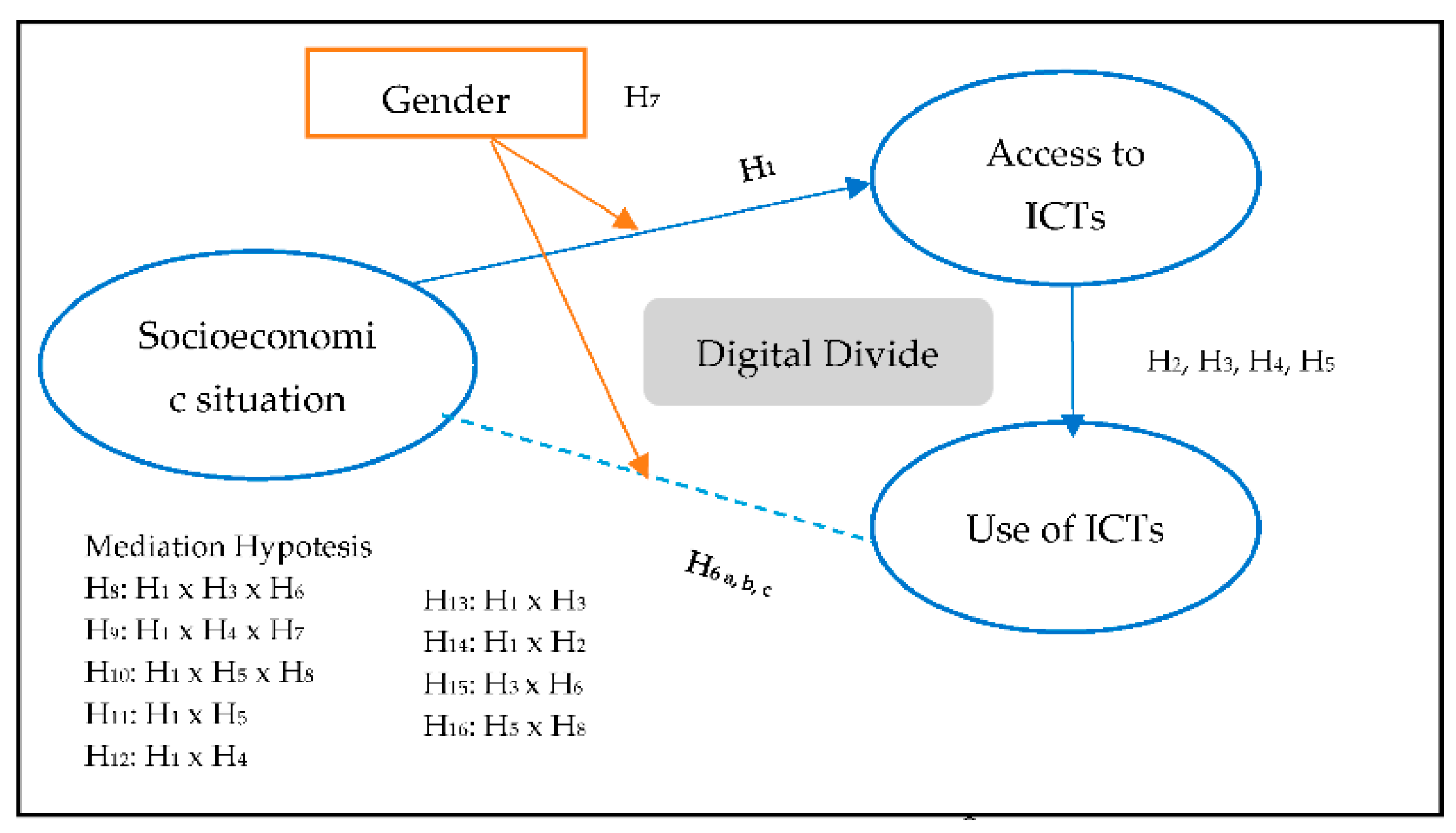 Agriculture 12 01976 g001