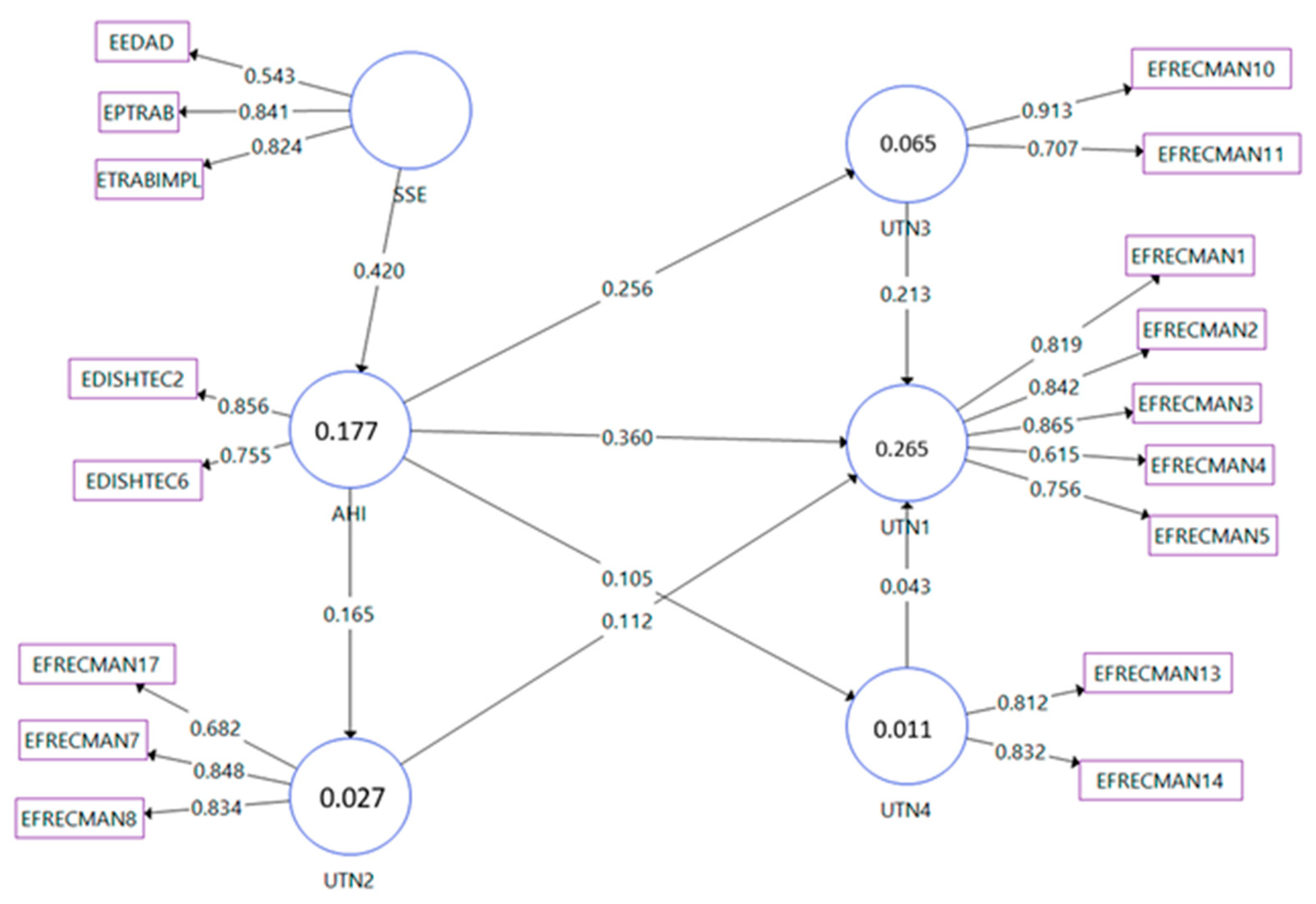 Agriculture 12 01976 g002