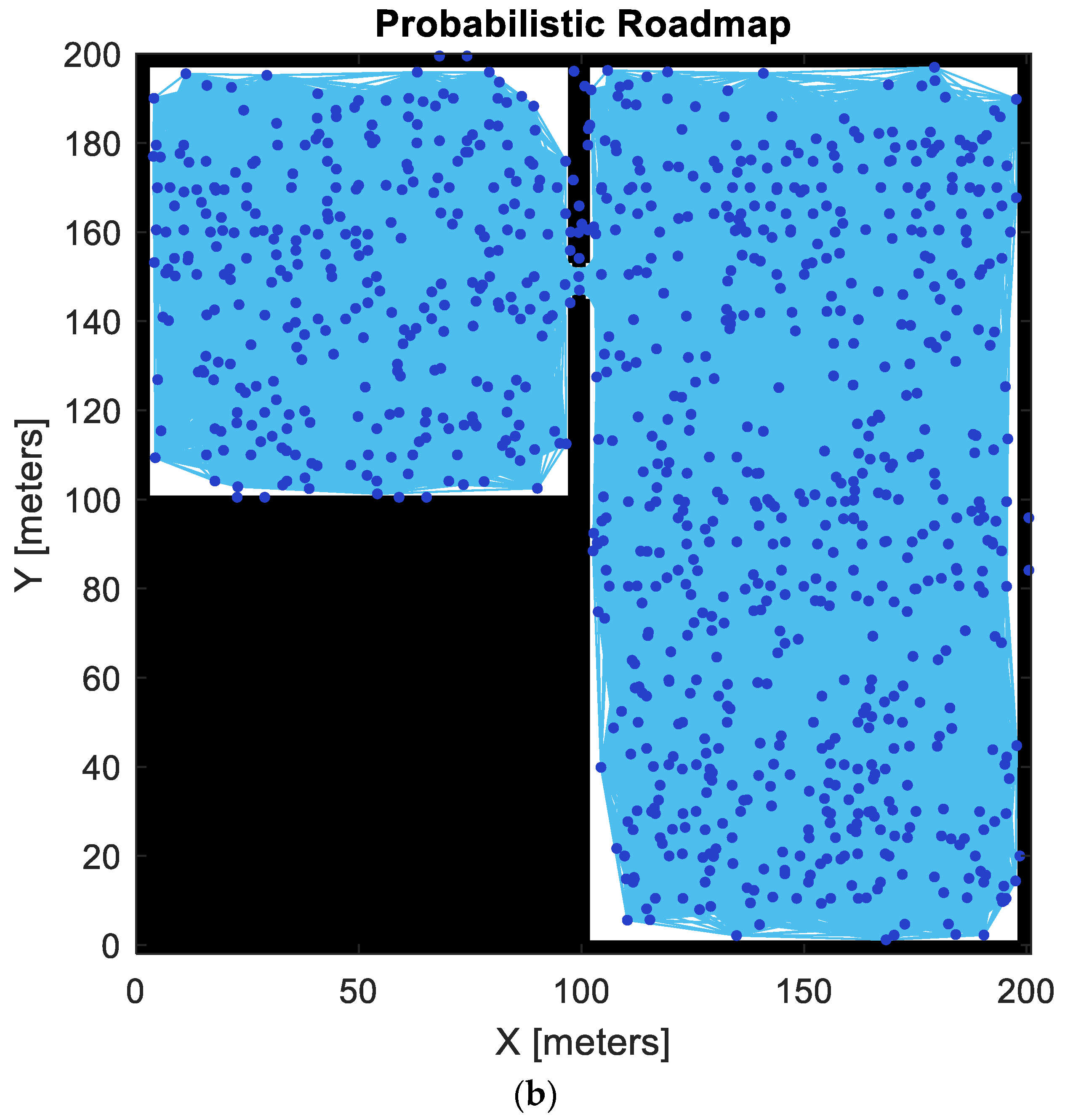 Agriculture 12 01977 g004b
