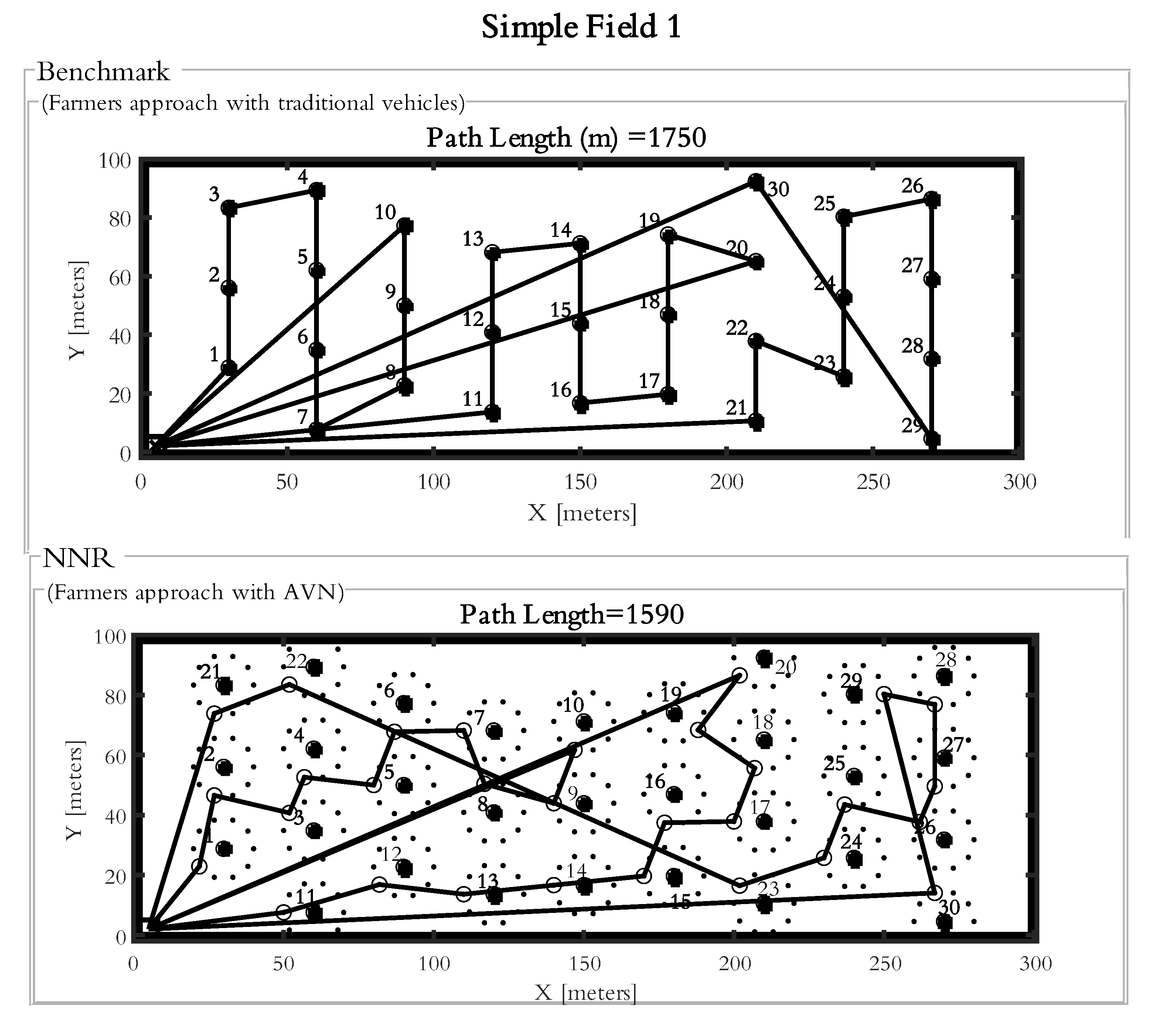Agriculture 12 01977 g005