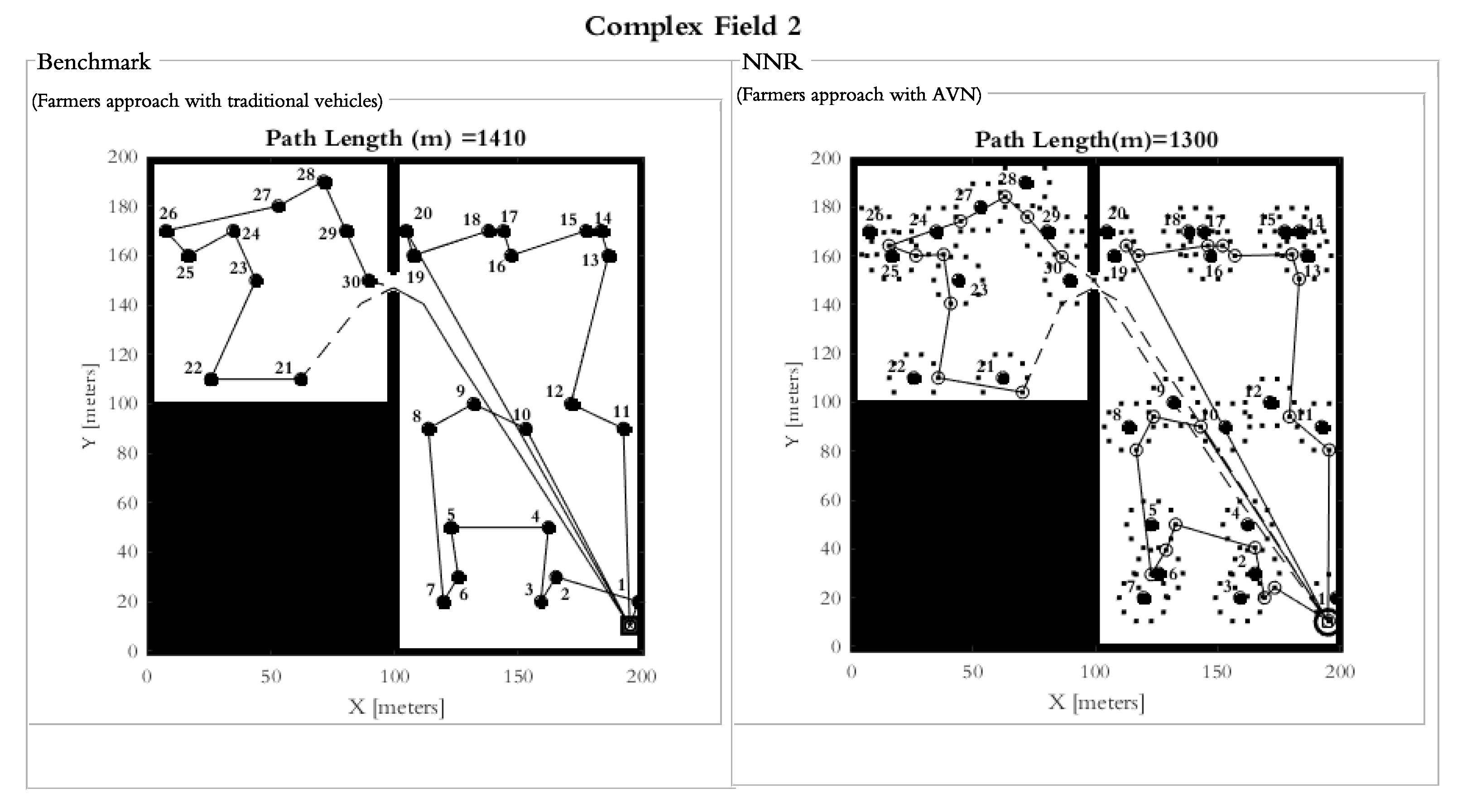 Agriculture 12 01977 g006
