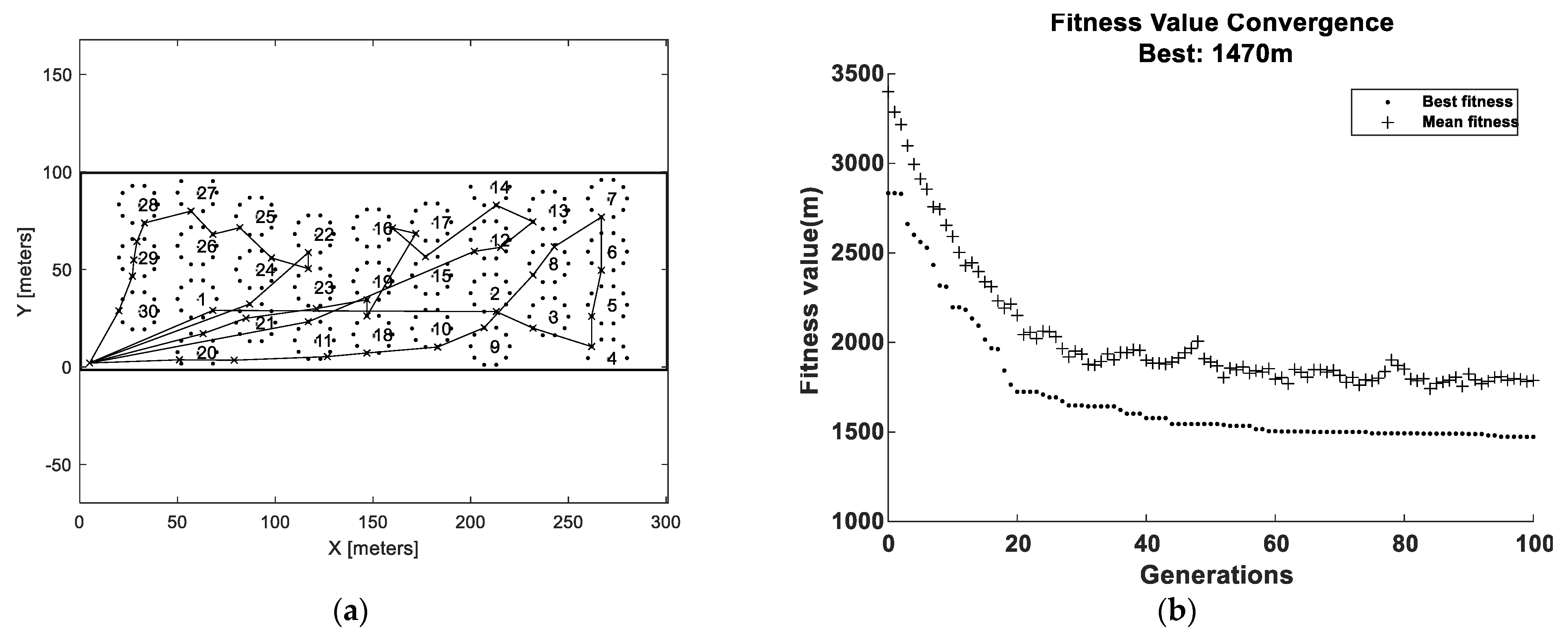 Agriculture 12 01977 g007a