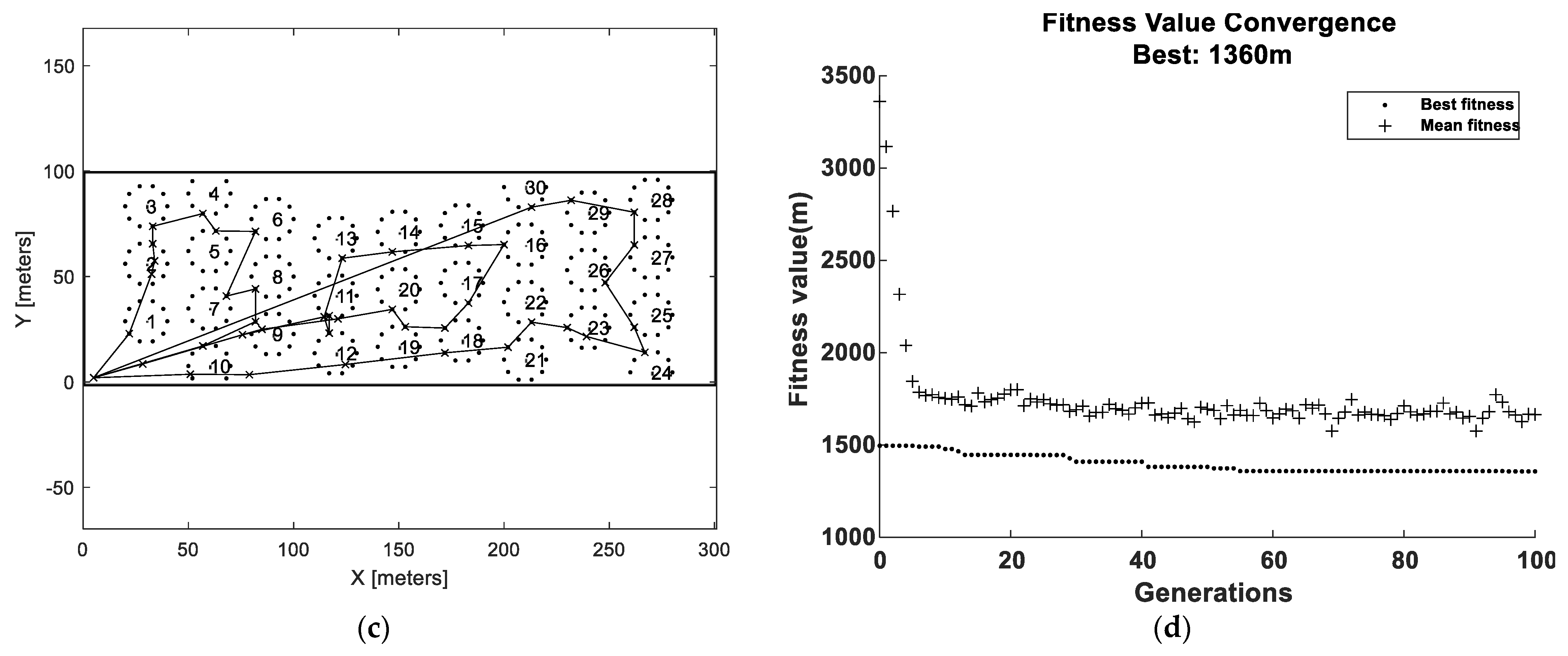Agriculture 12 01977 g007b