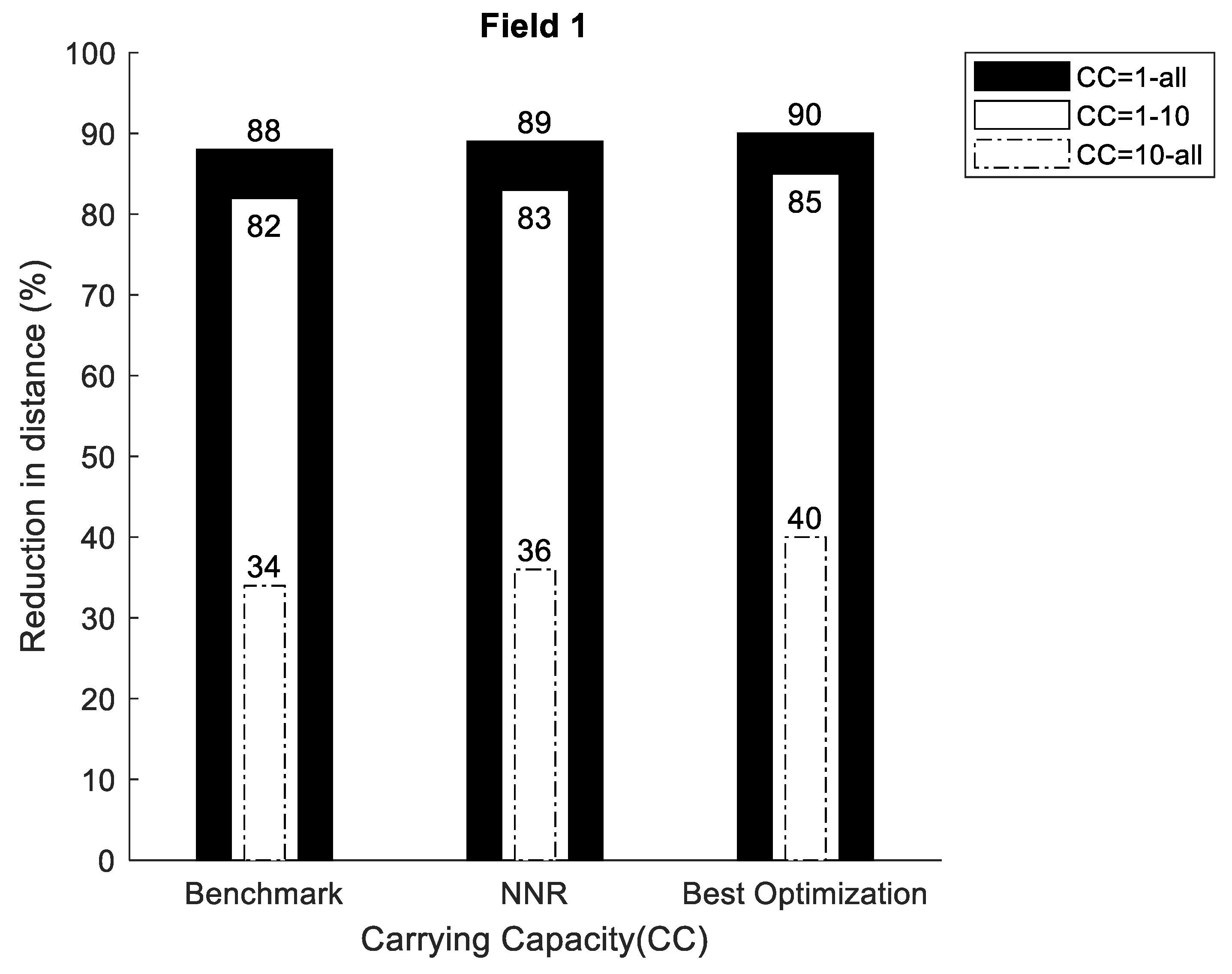 Agriculture 12 01977 g009