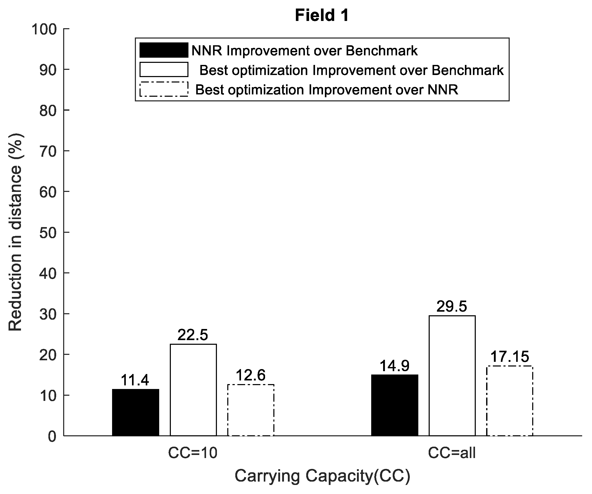 Agriculture 12 01977 g010