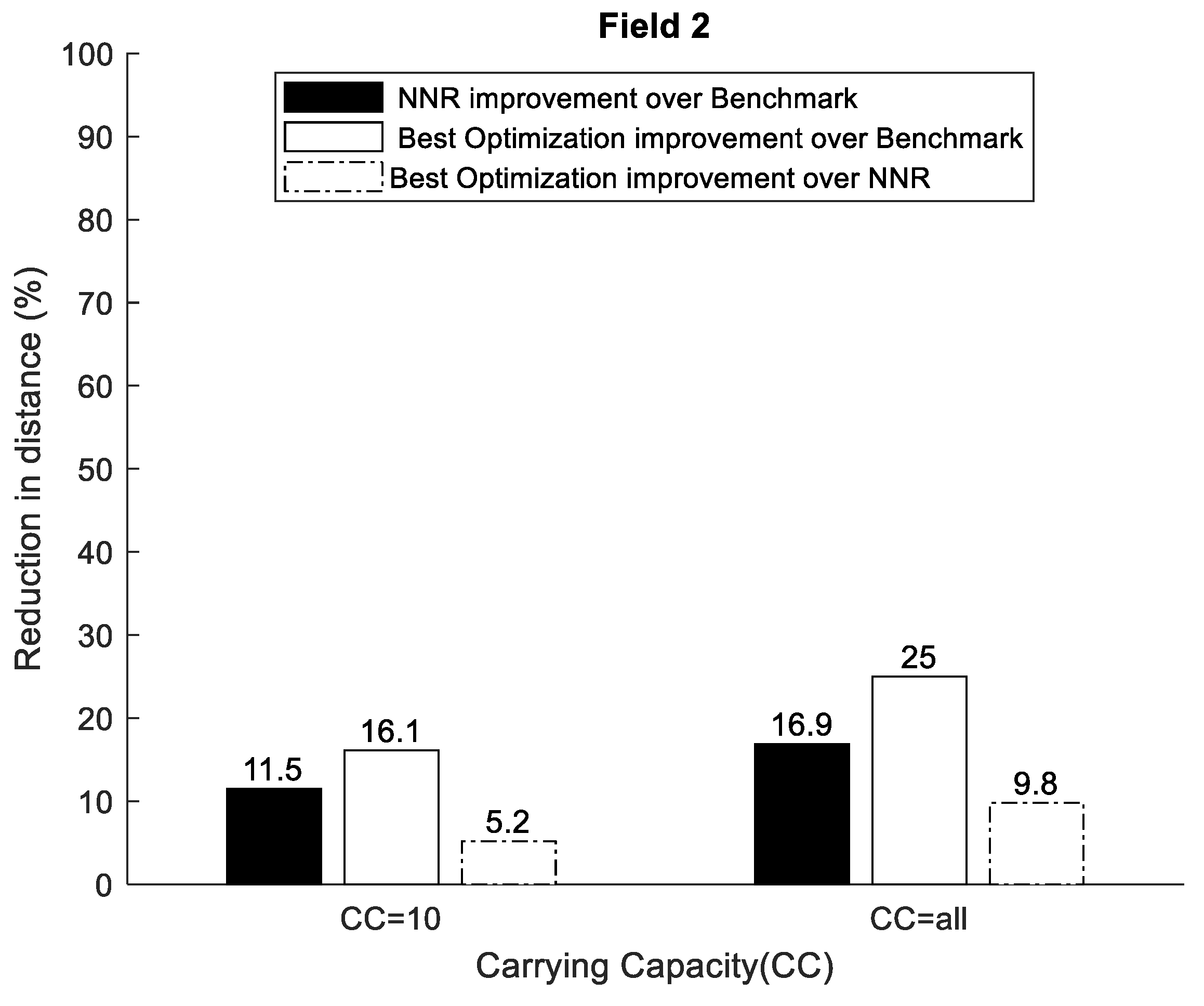 Agriculture 12 01977 g012