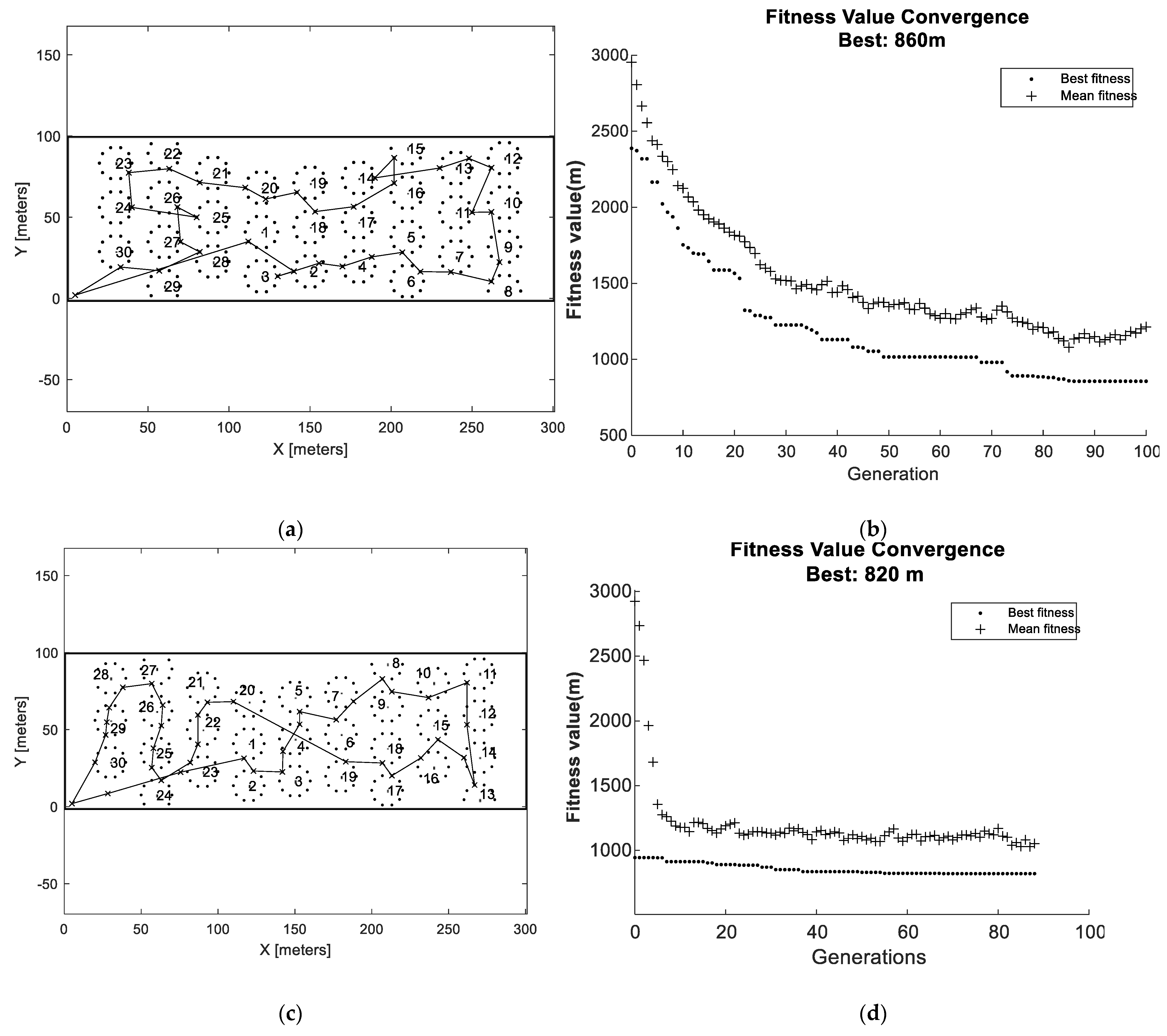 Agriculture 12 01977 g0a3