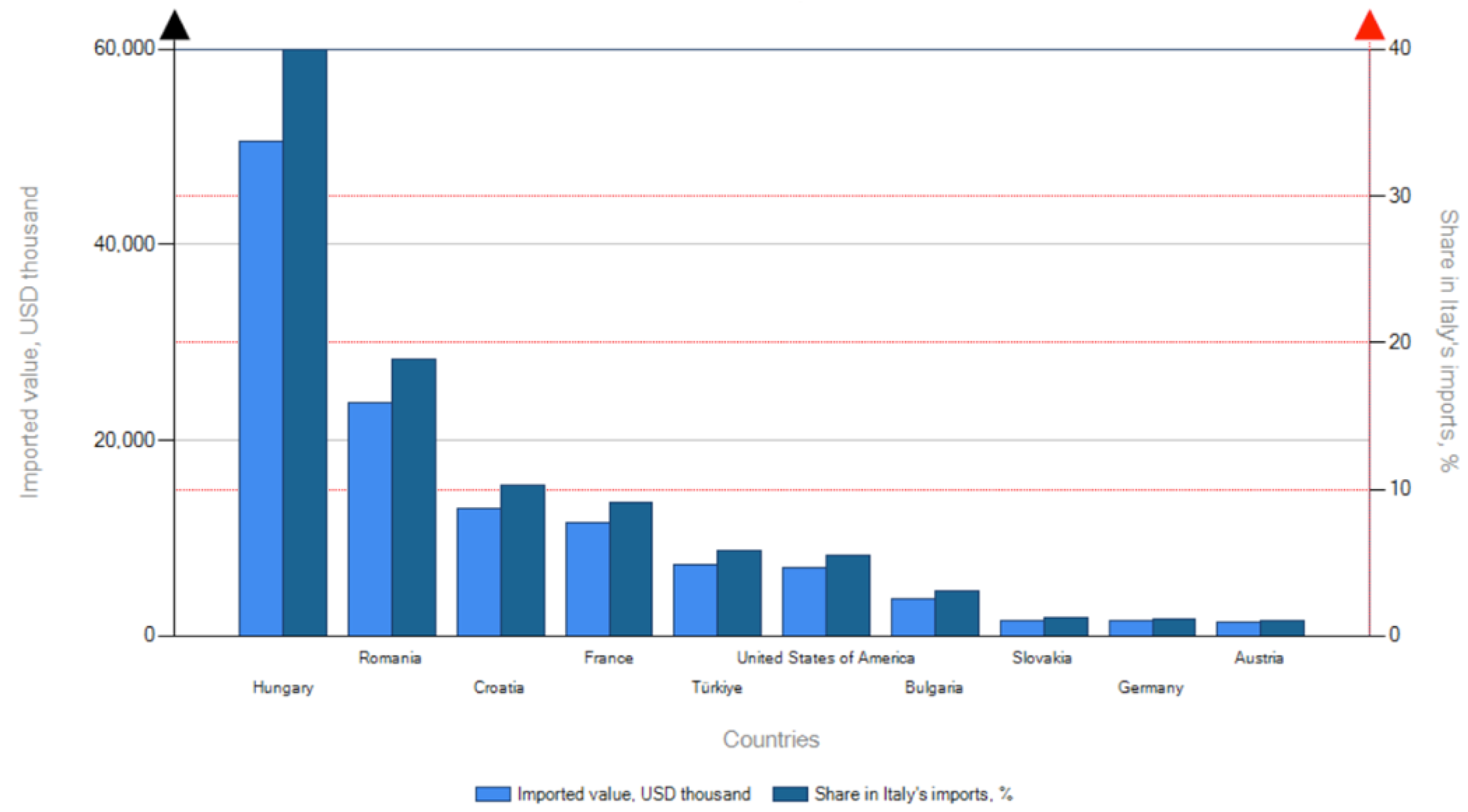 Agriculture 12 01978 g003 Agriculture 12 01978 g003