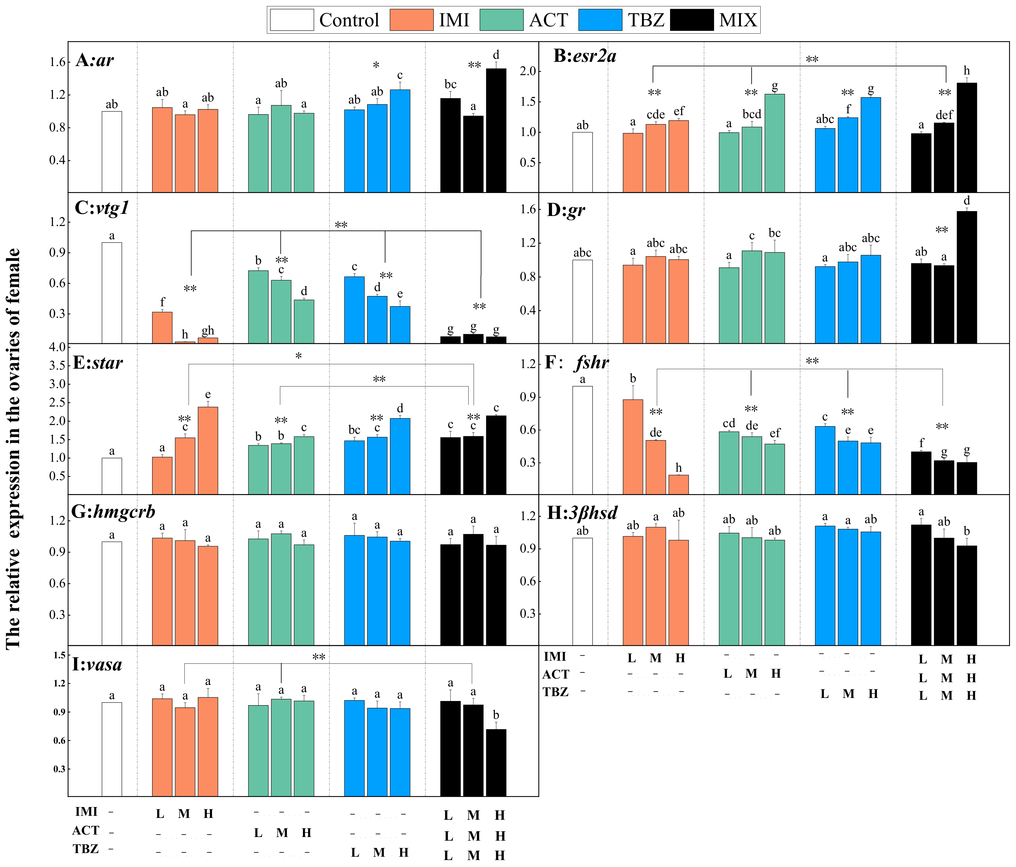 Agriculture 12 01979 g007