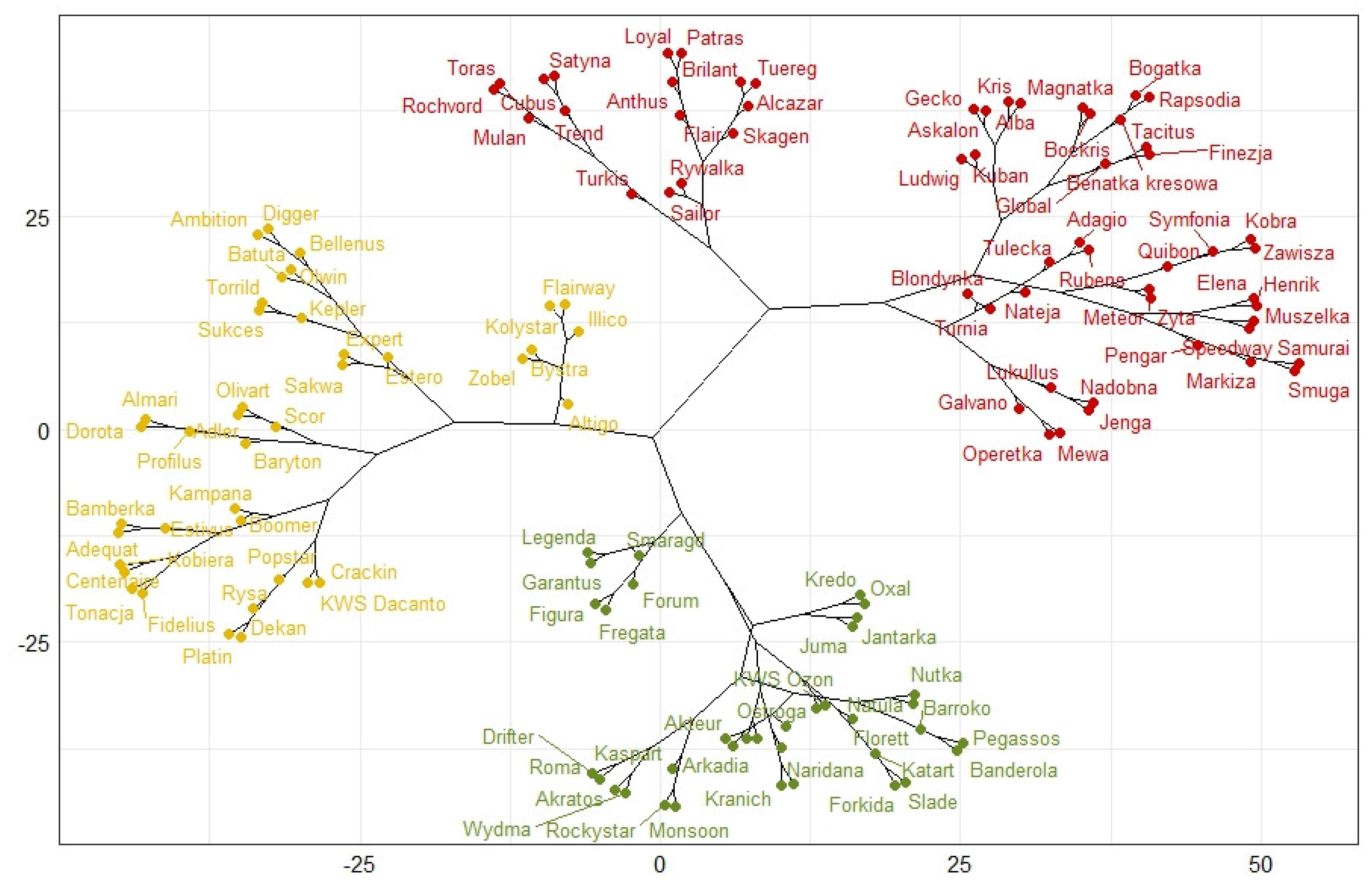 Agriculture 12 01981 g004