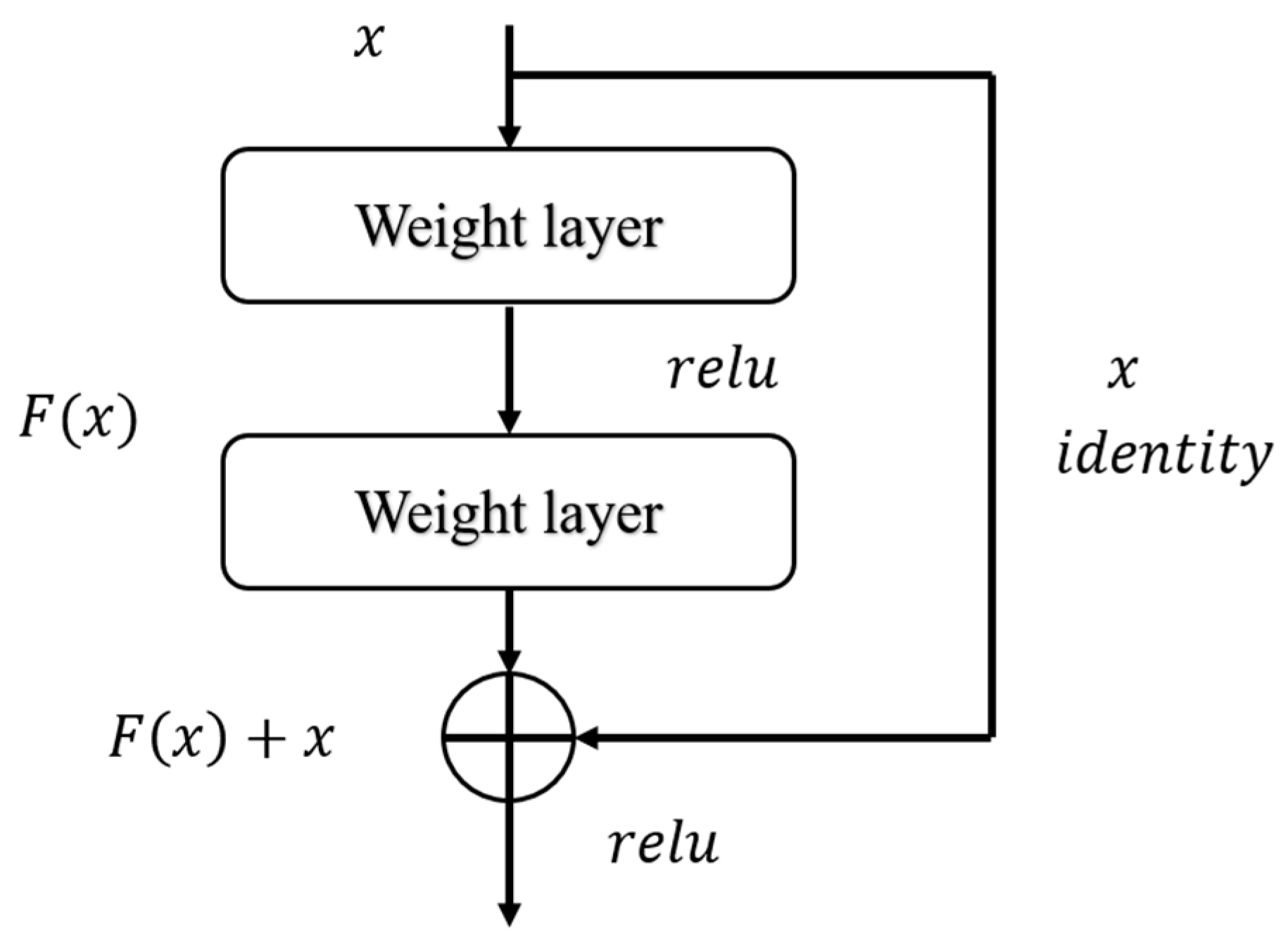 Agriculture 12 01983 g002 Agriculture 12 01983 g002