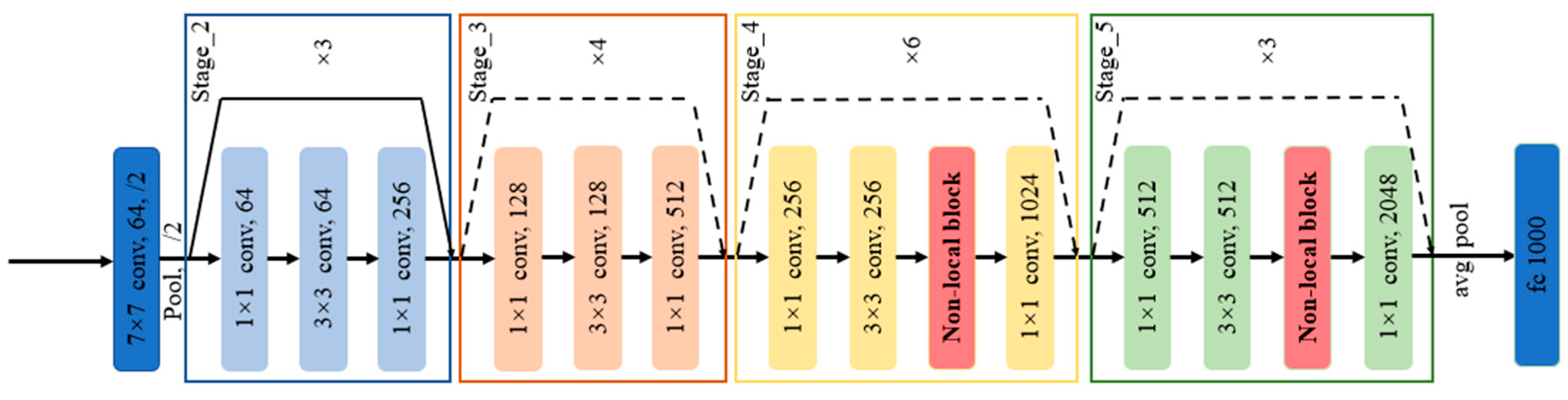 Agriculture 12 01983 g004 Agriculture 12 01983 g004