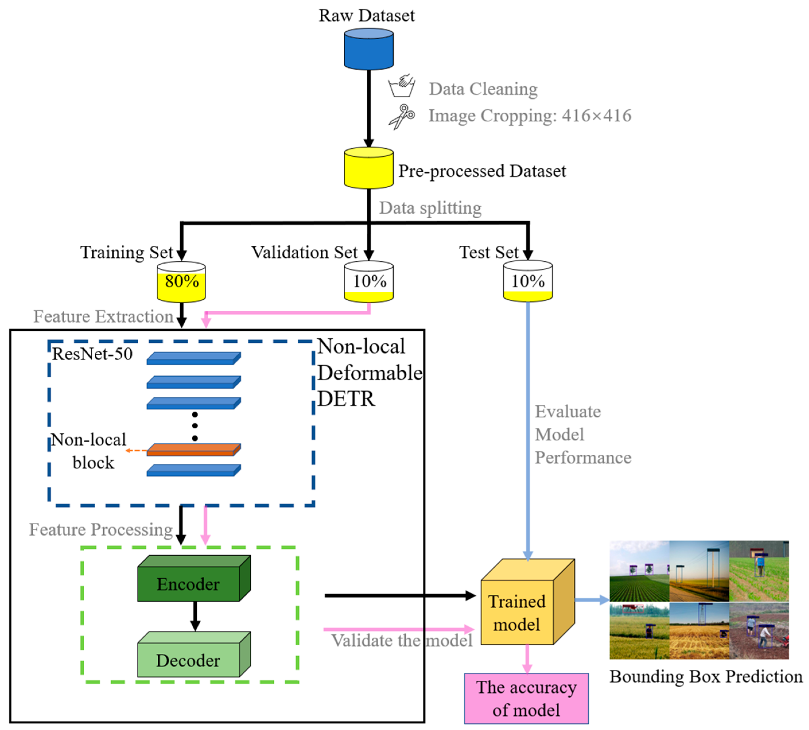 Agriculture 12 01983 g006 Agriculture 12 01983 g006
