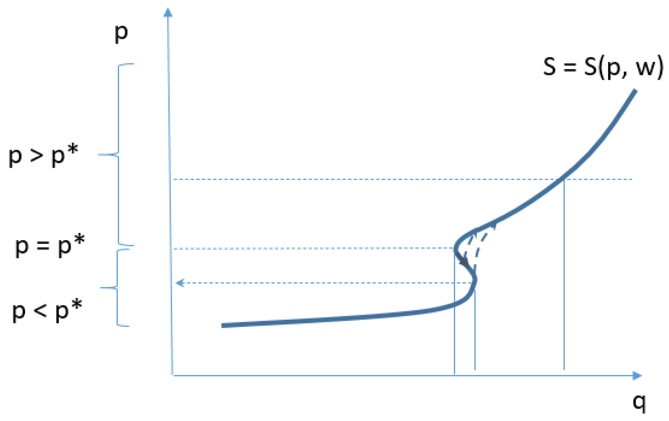 Agriculture 12 01985 g001 Agriculture 12 01985 g001