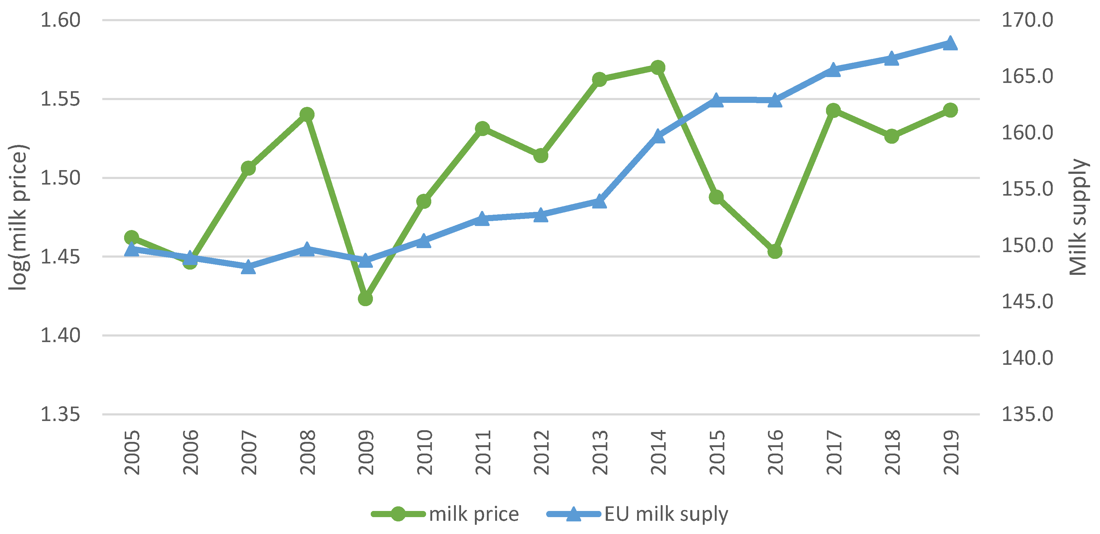 Agriculture 12 01985 g002 Agriculture 12 01985 g002