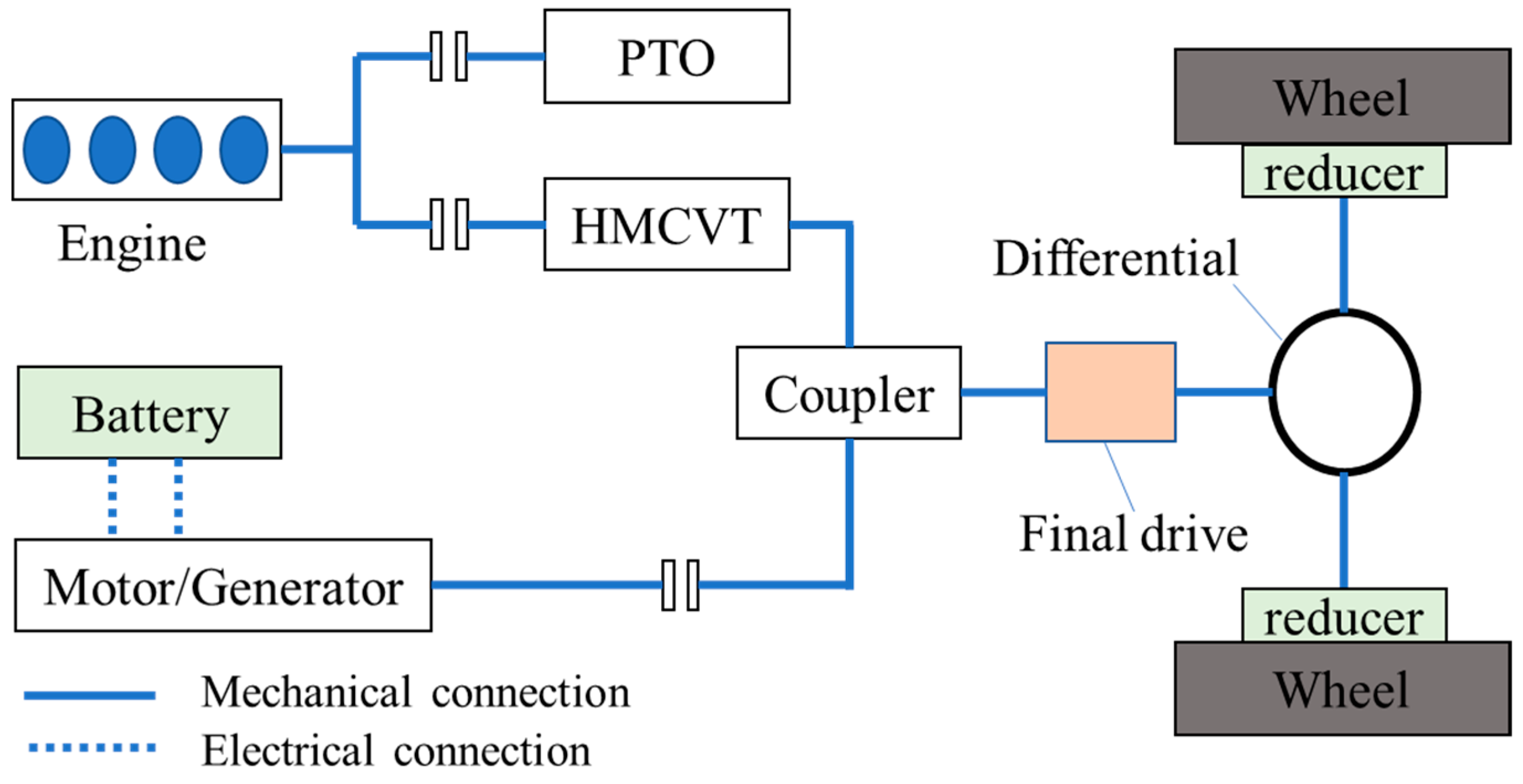 Agriculture 12 01986 g001