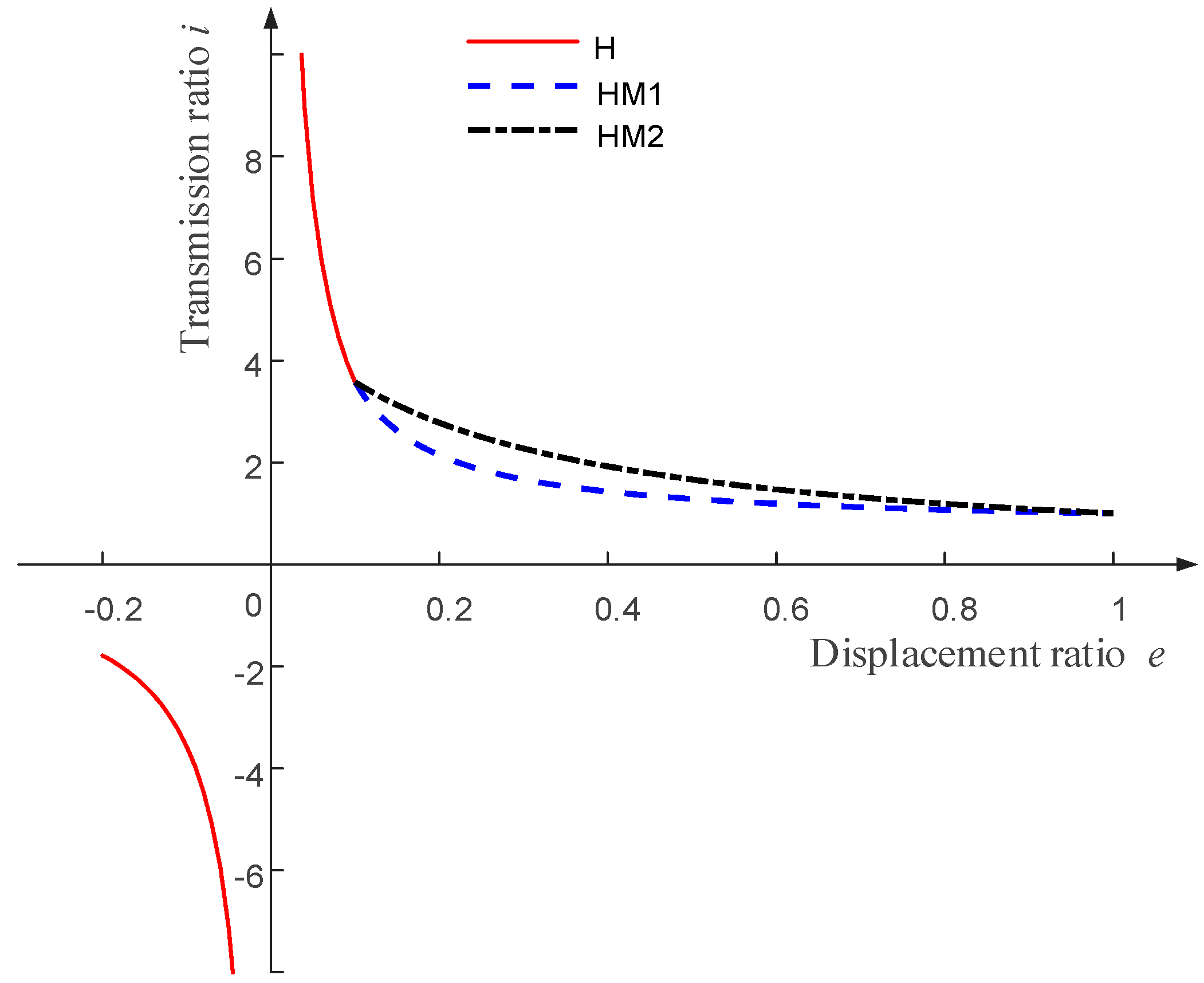 Agriculture 12 01986 g003