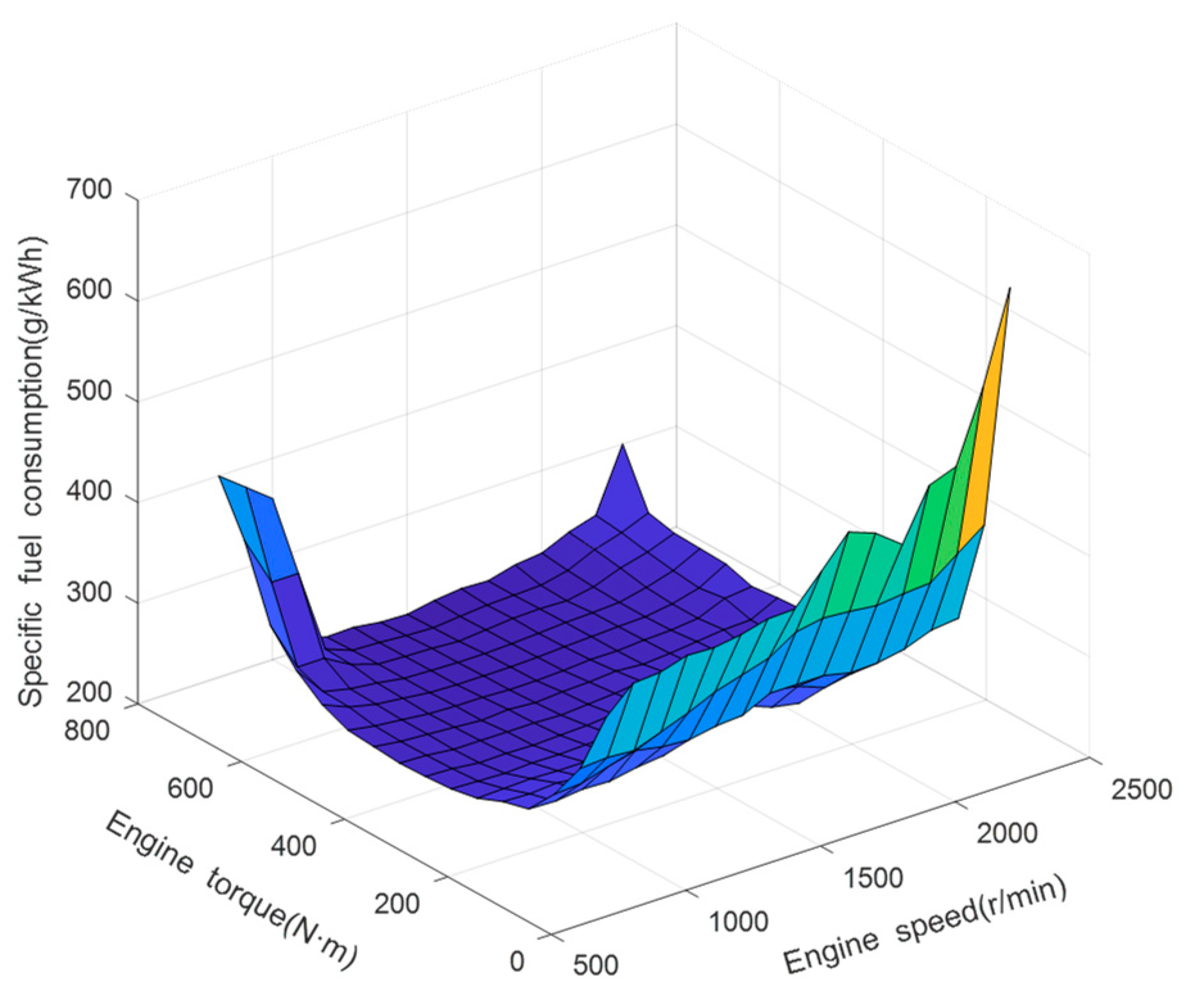 Agriculture | Free Full-Text | Fuzzy Adaptive Energy Management ...